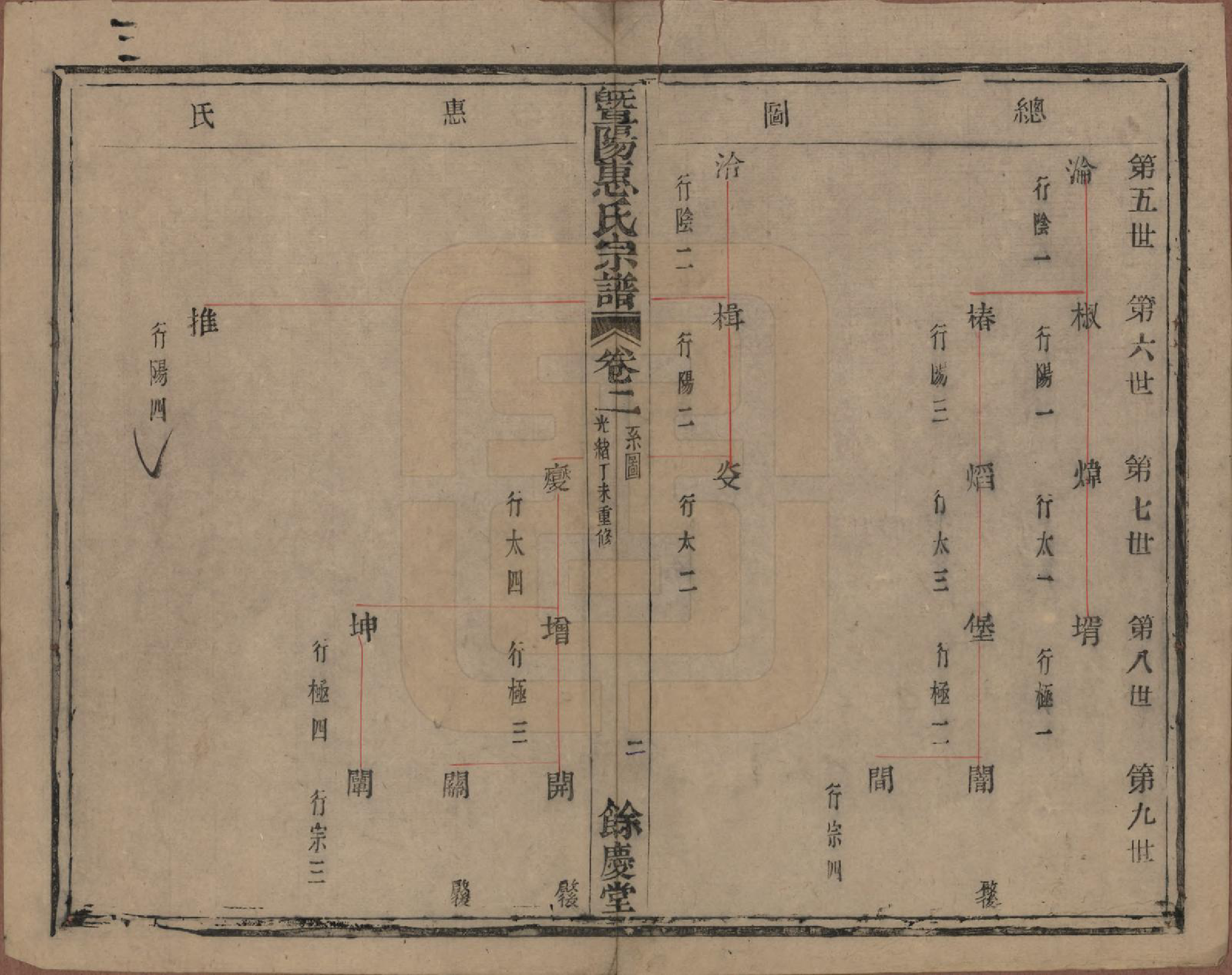 GTJP0647.惠.浙江诸暨.暨阳惠氏宗谱六卷.清光绪三十三年（1907）_002.pdf_第3页