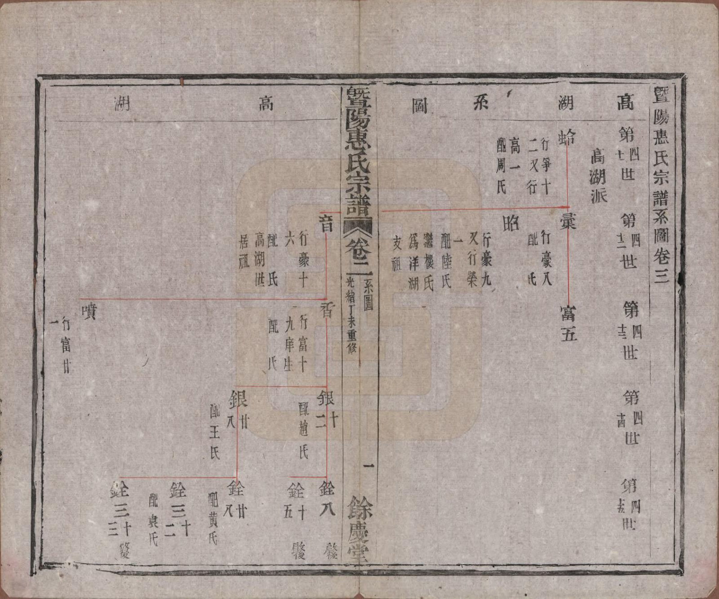 GTJP0647.惠.浙江诸暨.暨阳惠氏宗谱六卷.清光绪三十三年（1907）_003.pdf_第1页