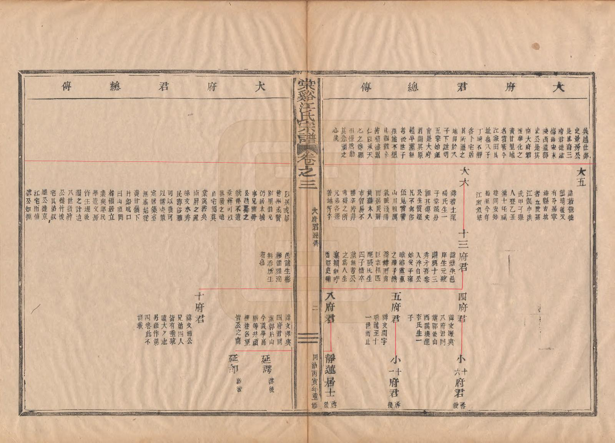 GTJP0680.江.浙江萧山.棠谿江氏宗谱四卷.清同治五年（1866）_003.pdf_第3页