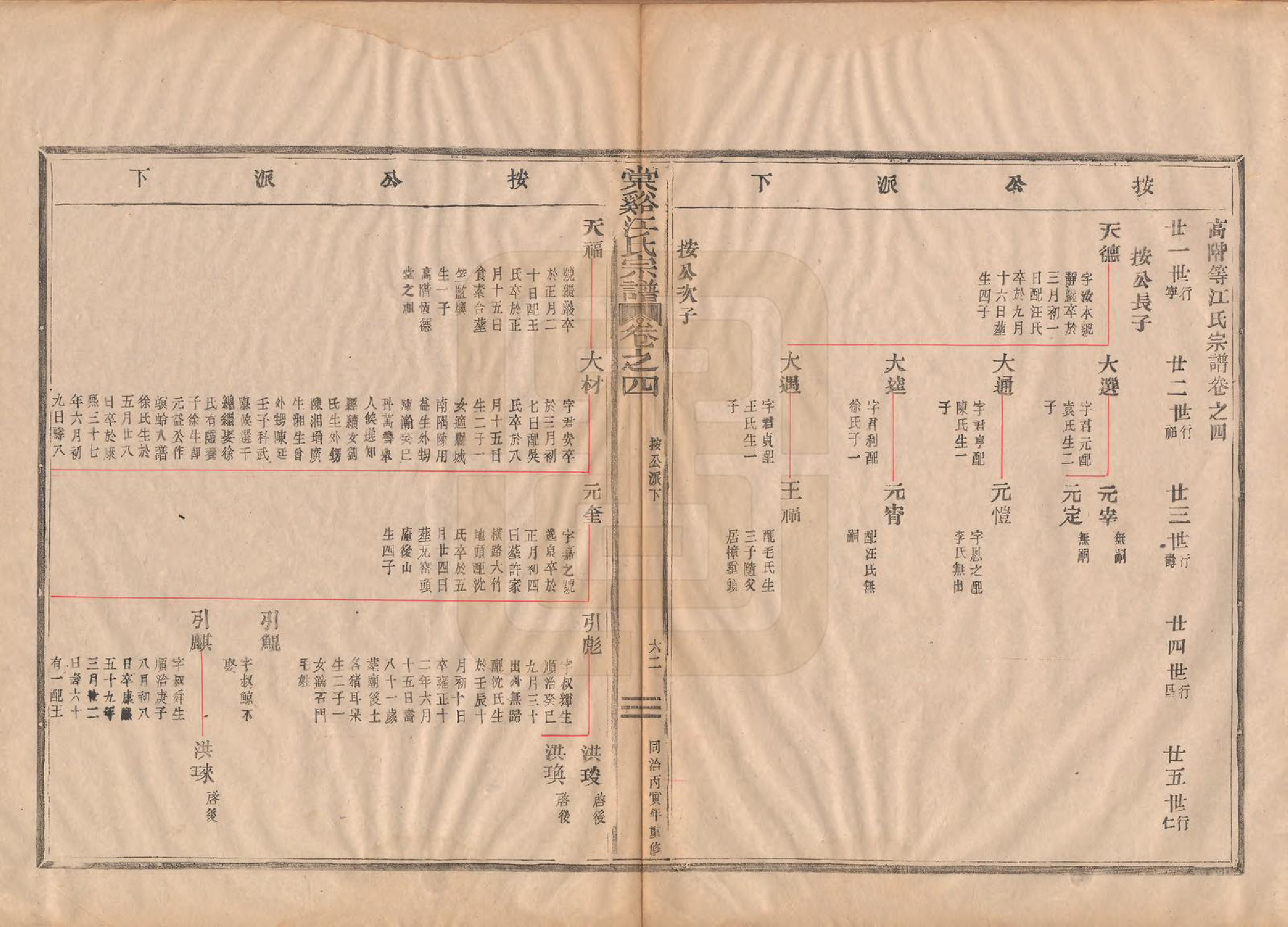 GTJP0680.江.浙江萧山.棠谿江氏宗谱四卷.清同治五年（1866）_004.pdf_第1页