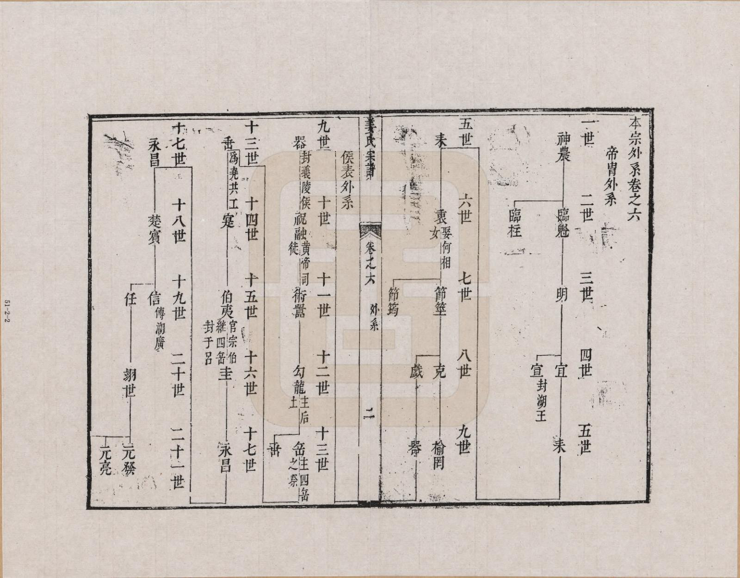 GTJP0682.姜.甘肃天水迁浙江淳安、遂安、安徽绩溪.姜氏孝子大民公派宗谱_006.pdf_第2页