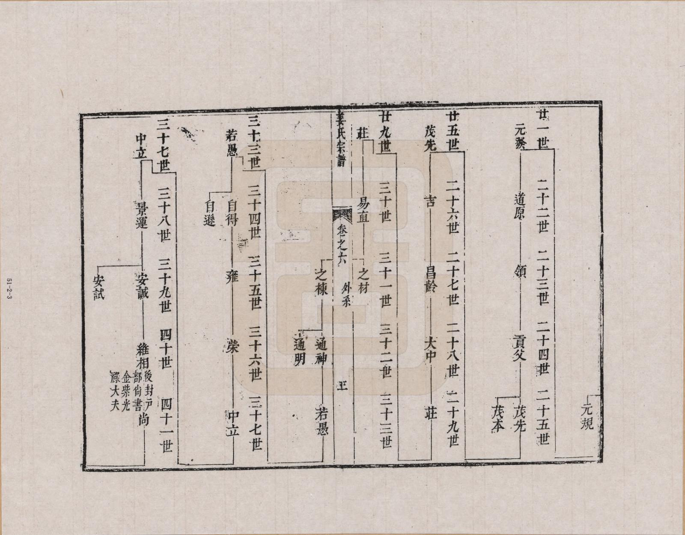 GTJP0682.姜.甘肃天水迁浙江淳安、遂安、安徽绩溪.姜氏孝子大民公派宗谱_006.pdf_第3页