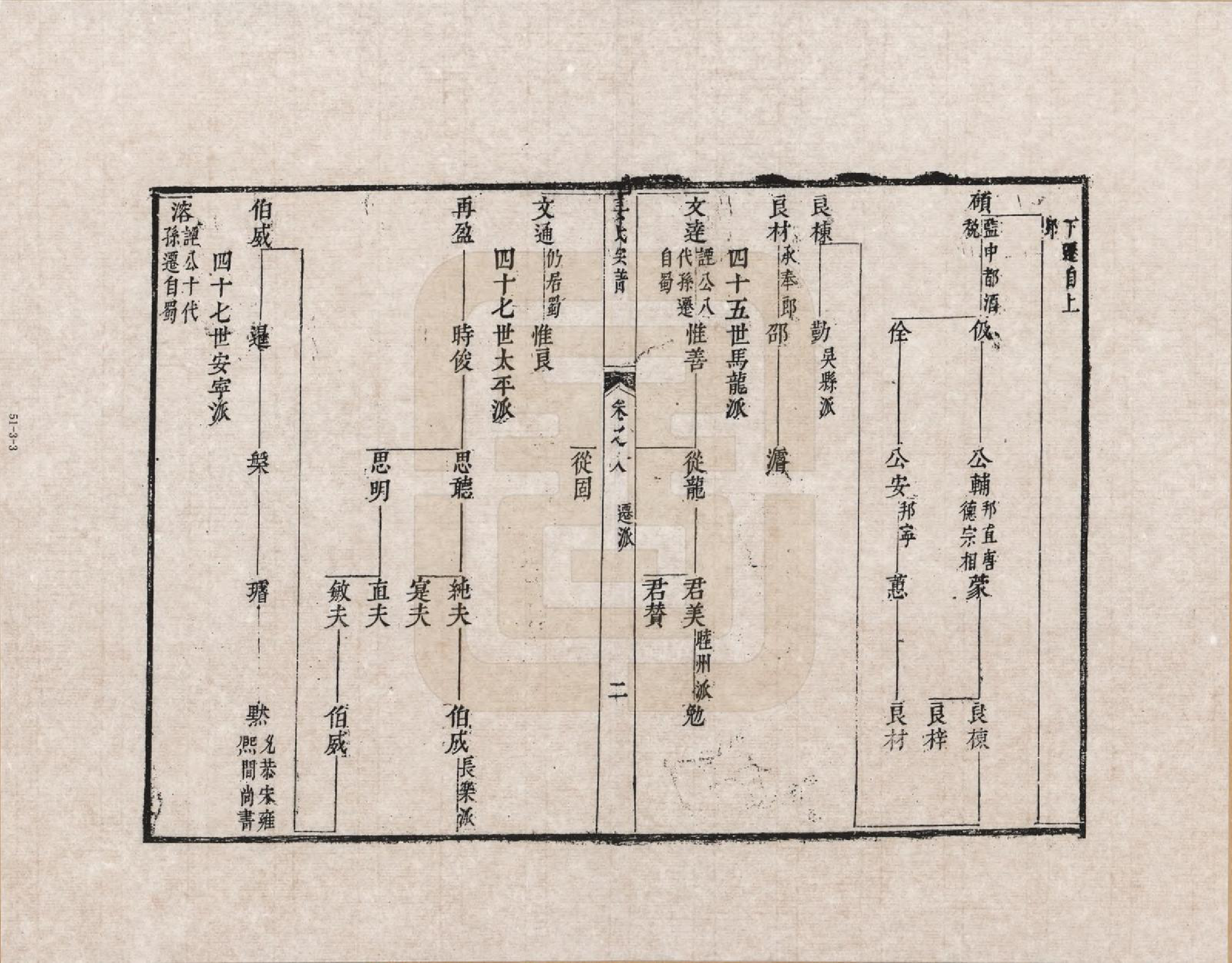 GTJP0682.姜.甘肃天水迁浙江淳安、遂安、安徽绩溪.姜氏孝子大民公派宗谱_008.pdf_第3页