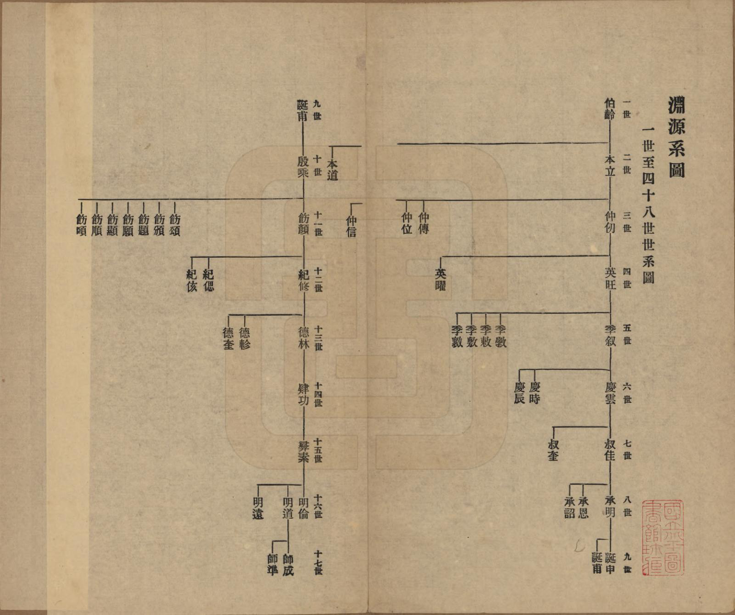 GTJP0695.蒋.浙江海宁.硖石蒋氏支谱不分卷.民国十八年（1929）_001.pdf_第2页