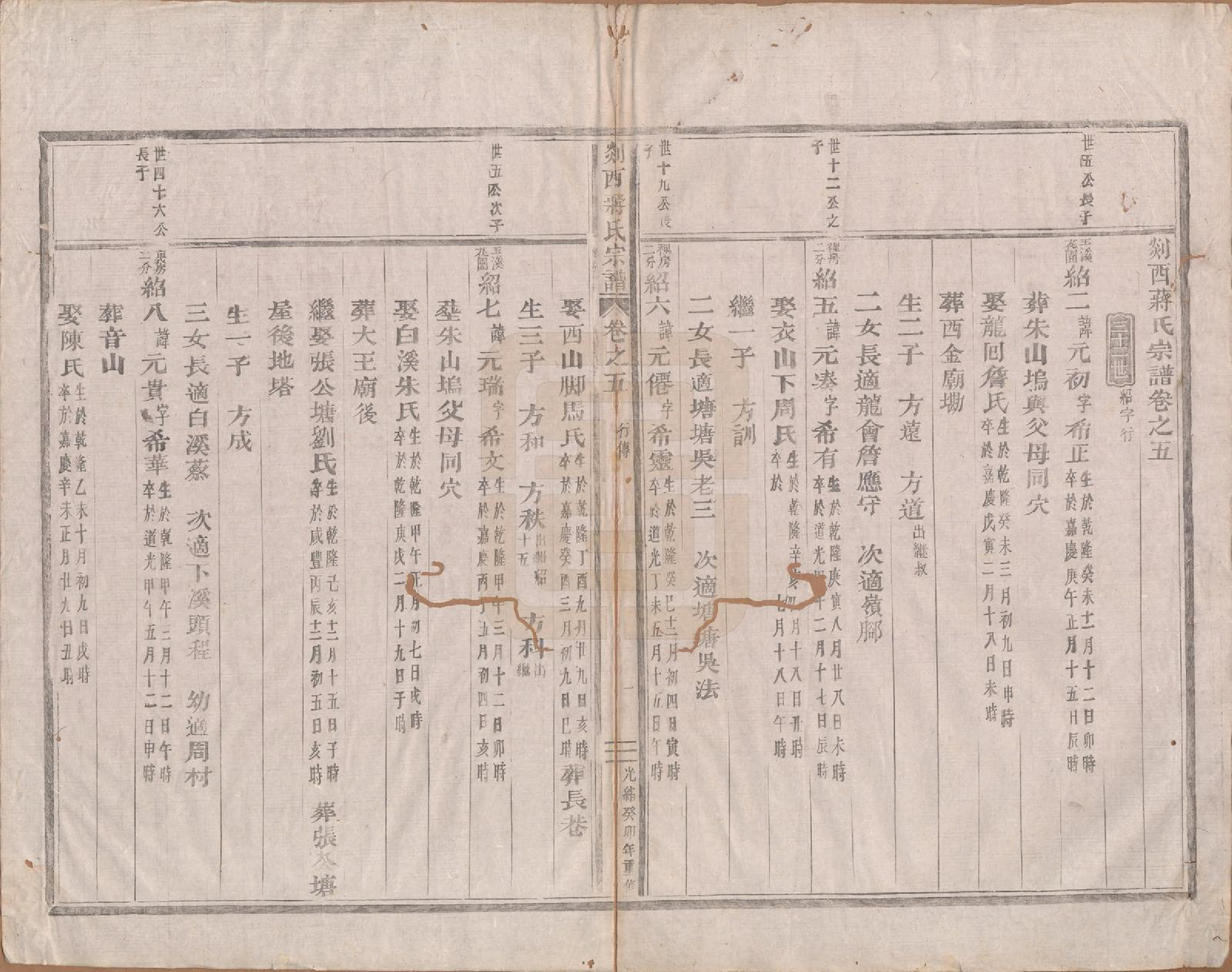 GTJP0699.蒋.浙江嵊县.剡西蒋氏宗谱六卷.清光绪二十九年（1903）_005.pdf_第1页