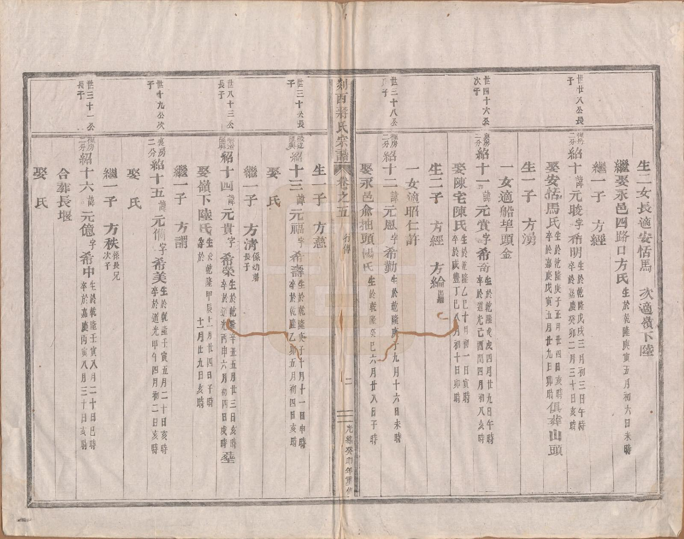 GTJP0699.蒋.浙江嵊县.剡西蒋氏宗谱六卷.清光绪二十九年（1903）_005.pdf_第2页