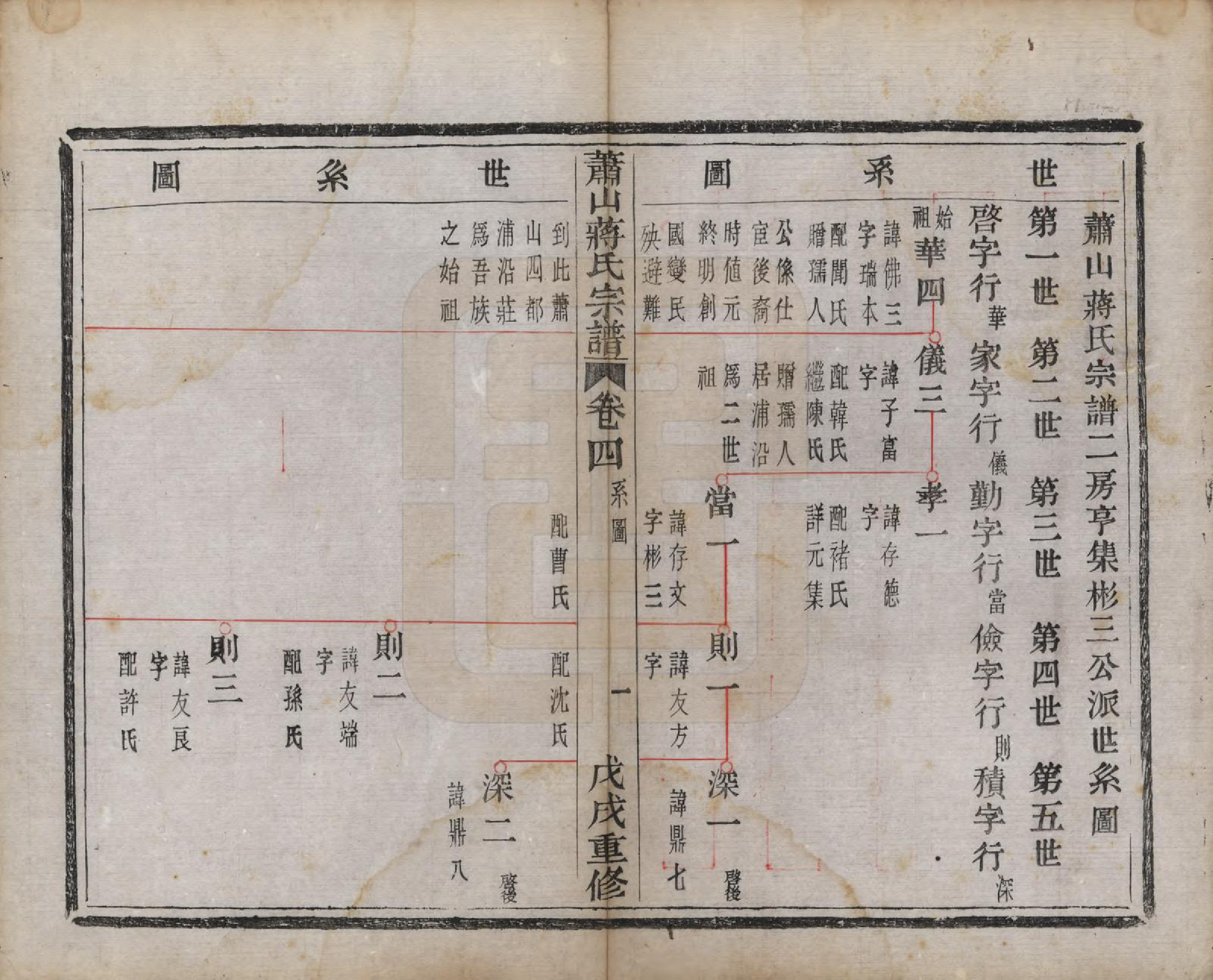 GTJP0702.蒋.浙江萧山.萧山蒋氏宗谱.清光绪间[1875-1908]_004.pdf_第2页