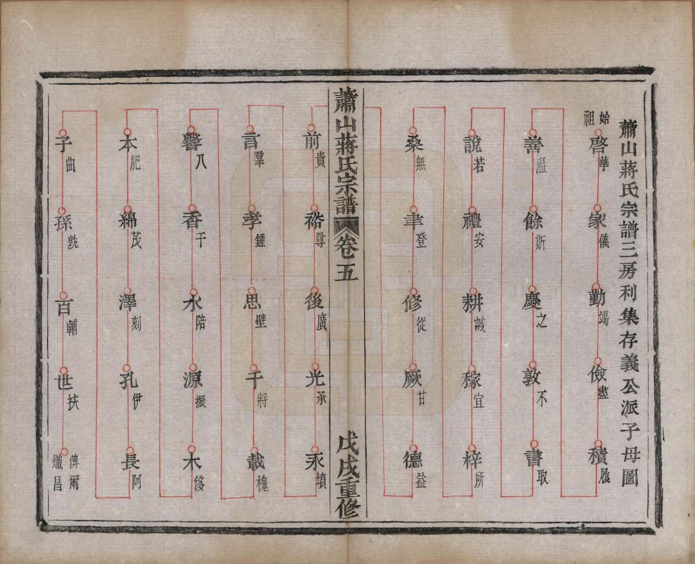 GTJP0702.蒋.浙江萧山.萧山蒋氏宗谱.清光绪间[1875-1908]_005.pdf_第1页