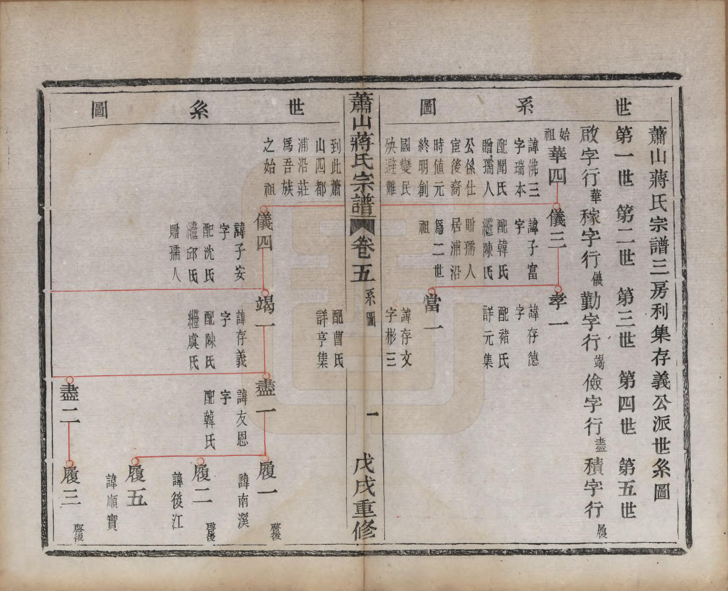 GTJP0702.蒋.浙江萧山.萧山蒋氏宗谱.清光绪间[1875-1908]_005.pdf_第2页