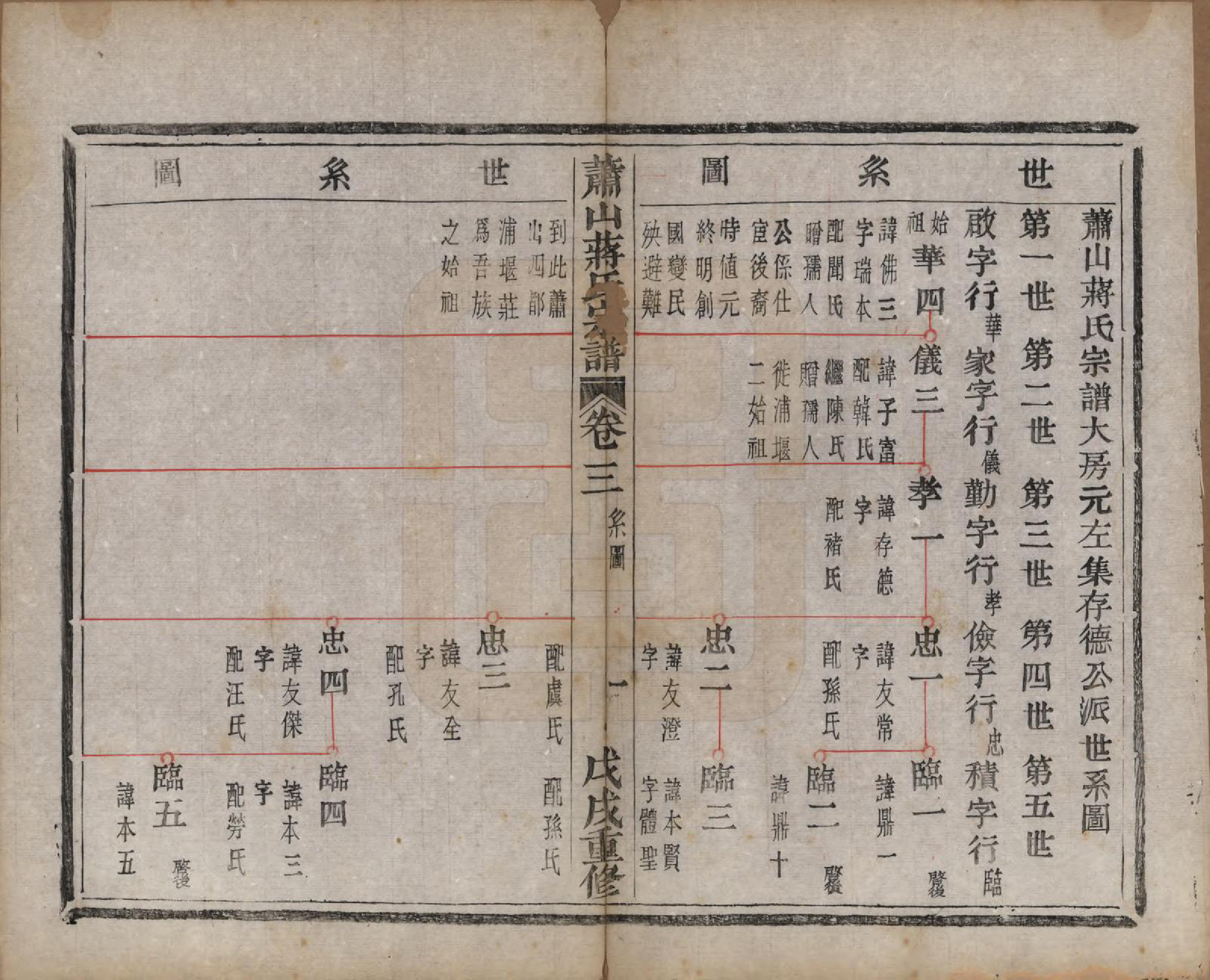 GTJP0702.蒋.浙江萧山.萧山蒋氏宗谱.清光绪间[1875-1908]_003.pdf_第2页