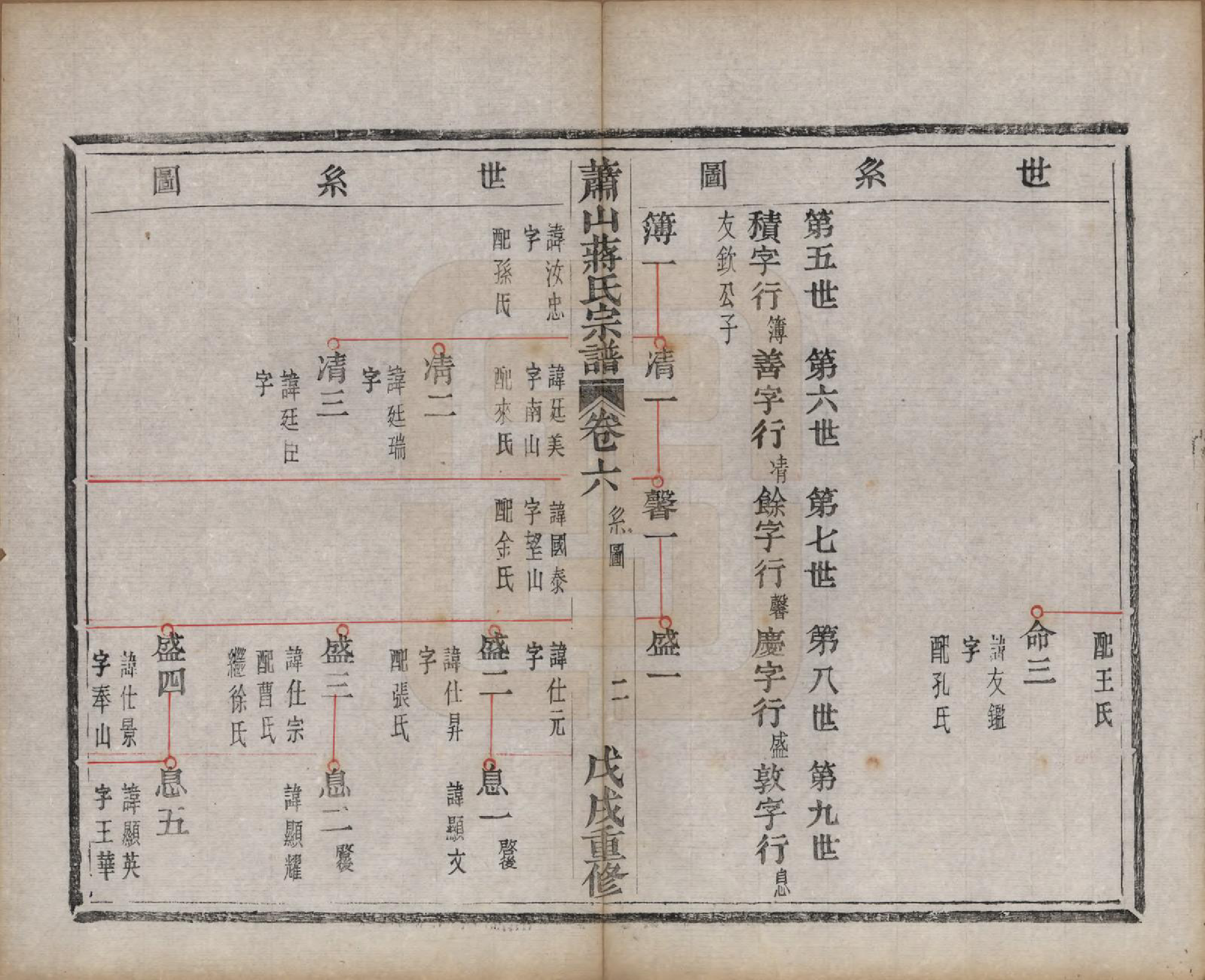 GTJP0702.蒋.浙江萧山.萧山蒋氏宗谱.清光绪间[1875-1908]_006.pdf_第3页