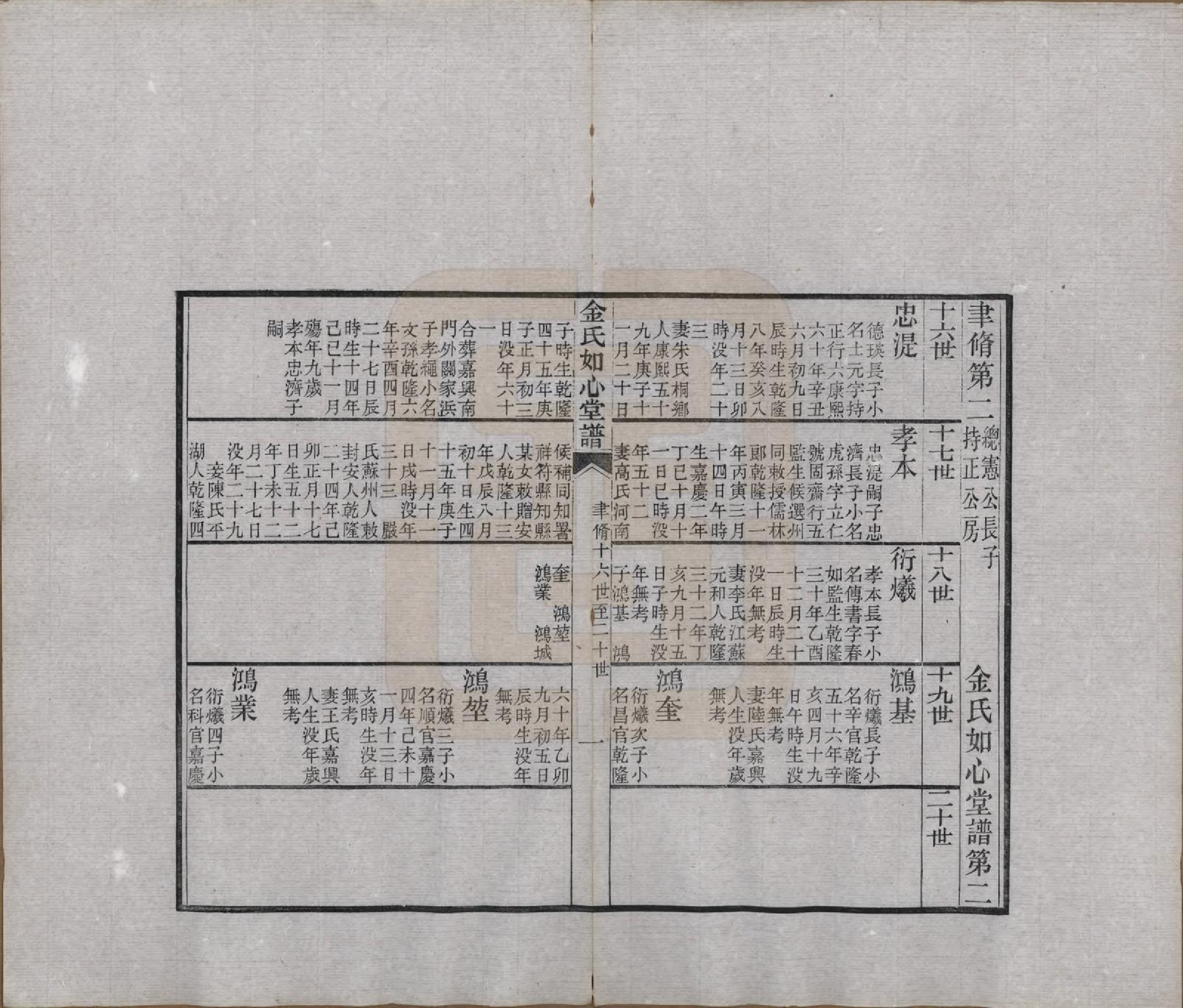 GTJP0714.金.浙江嘉兴.金氏如心堂谱不分卷.民国二十三年（1934）_002.pdf_第1页