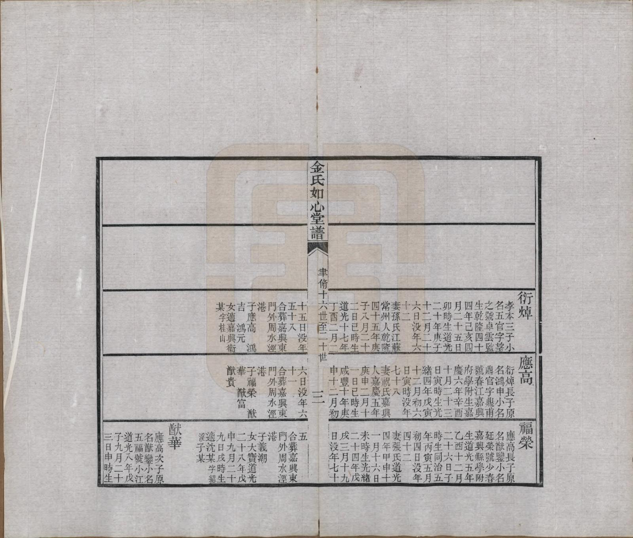 GTJP0714.金.浙江嘉兴.金氏如心堂谱不分卷.民国二十三年（1934）_002.pdf_第3页