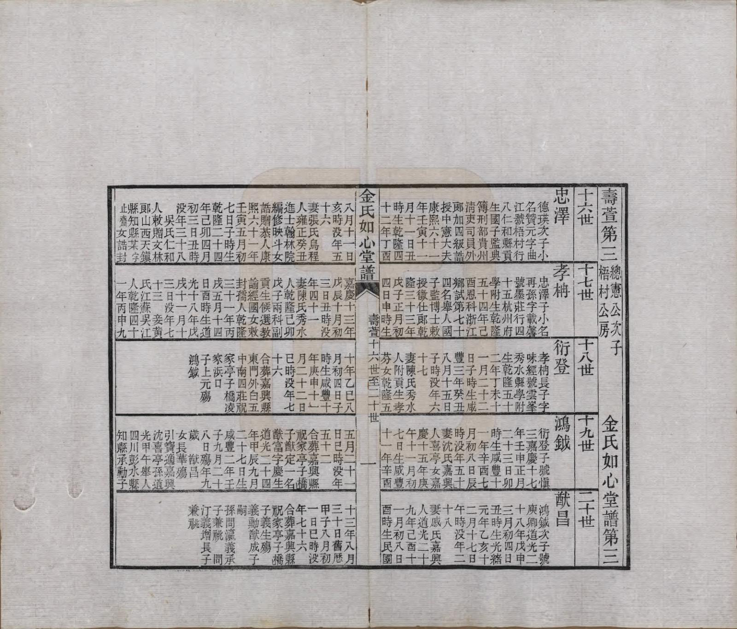 GTJP0714.金.浙江嘉兴.金氏如心堂谱不分卷.民国二十三年（1934）_003.pdf_第1页