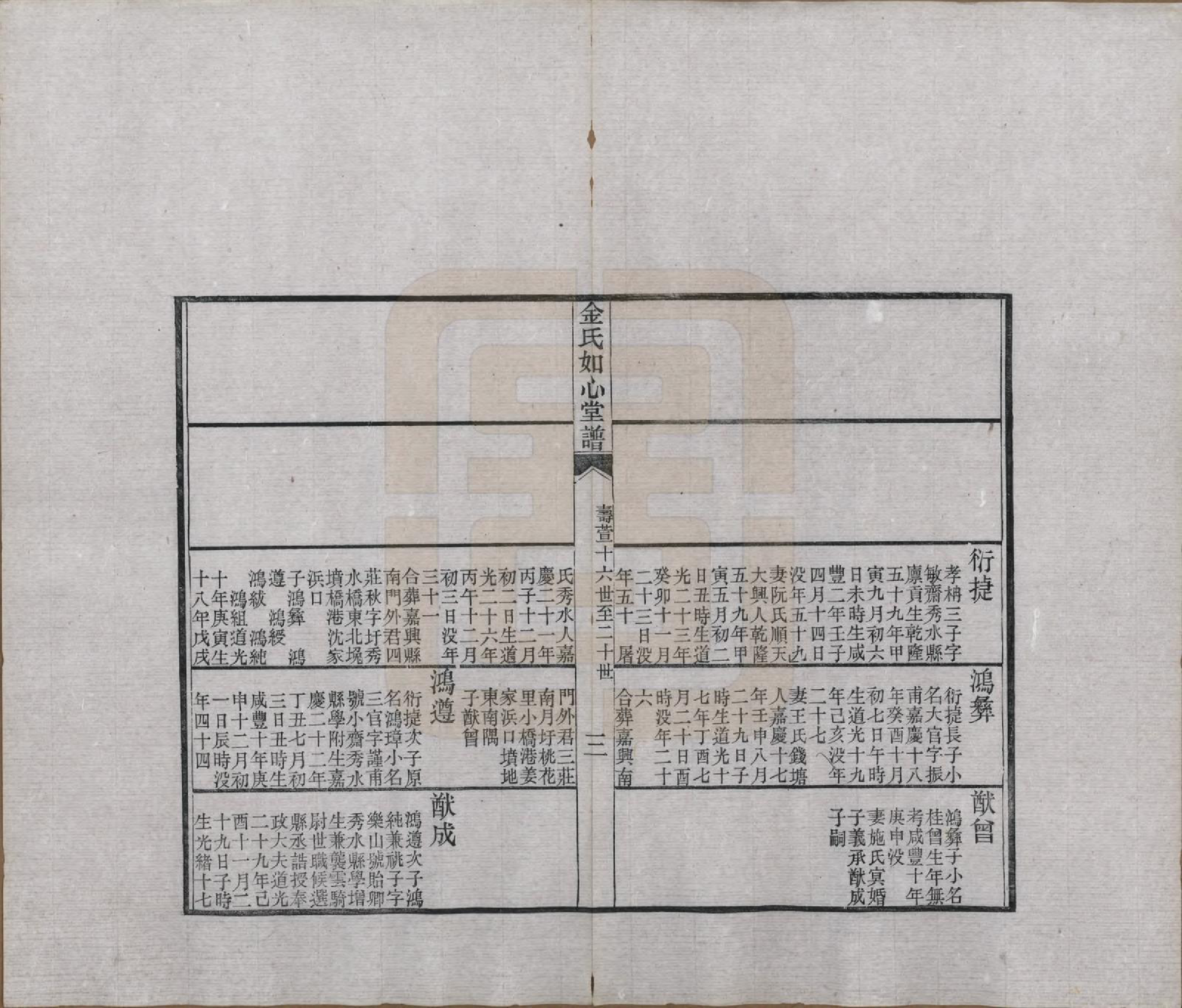 GTJP0714.金.浙江嘉兴.金氏如心堂谱不分卷.民国二十三年（1934）_003.pdf_第3页