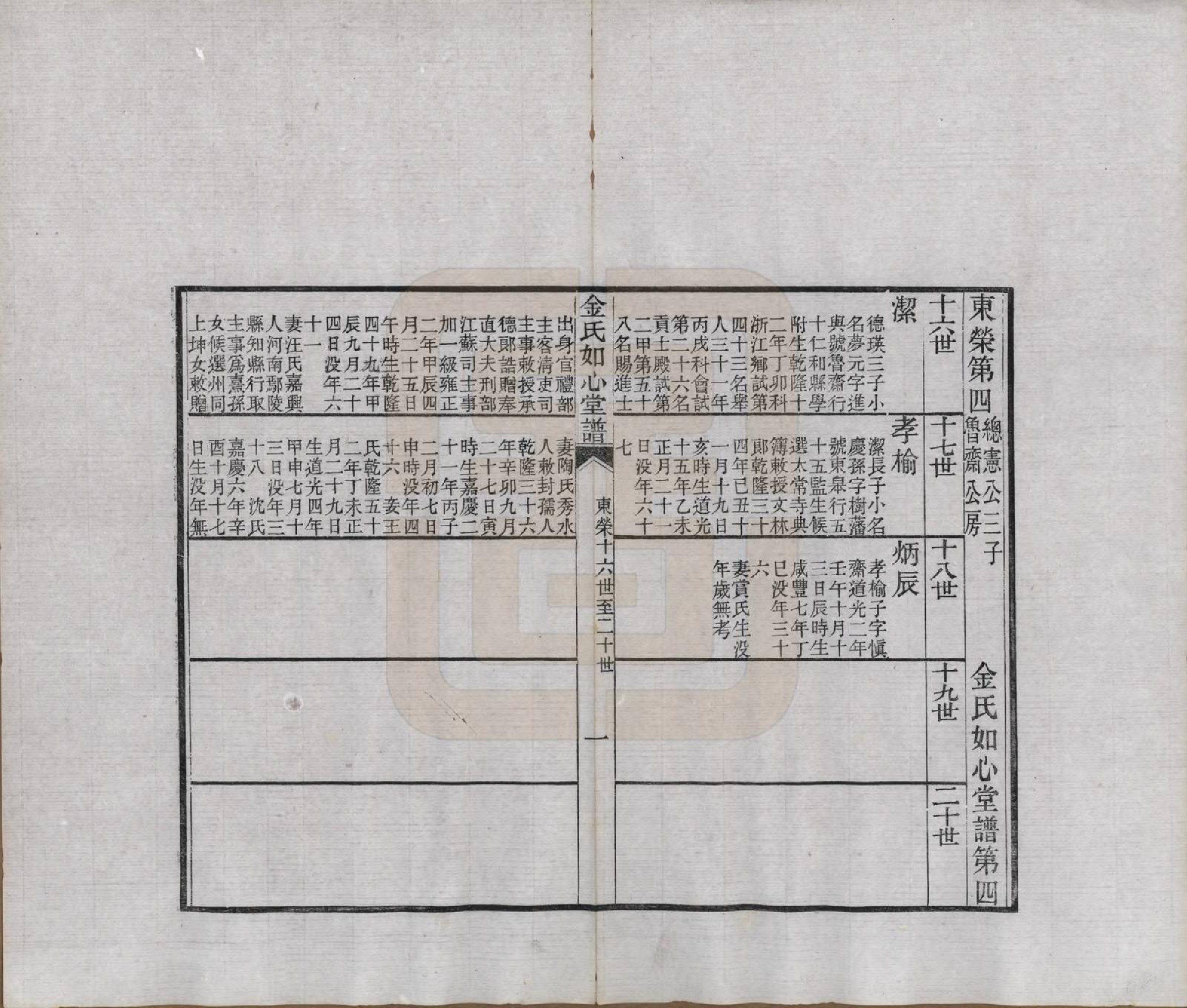 GTJP0714.金.浙江嘉兴.金氏如心堂谱不分卷.民国二十三年（1934）_004.pdf_第1页