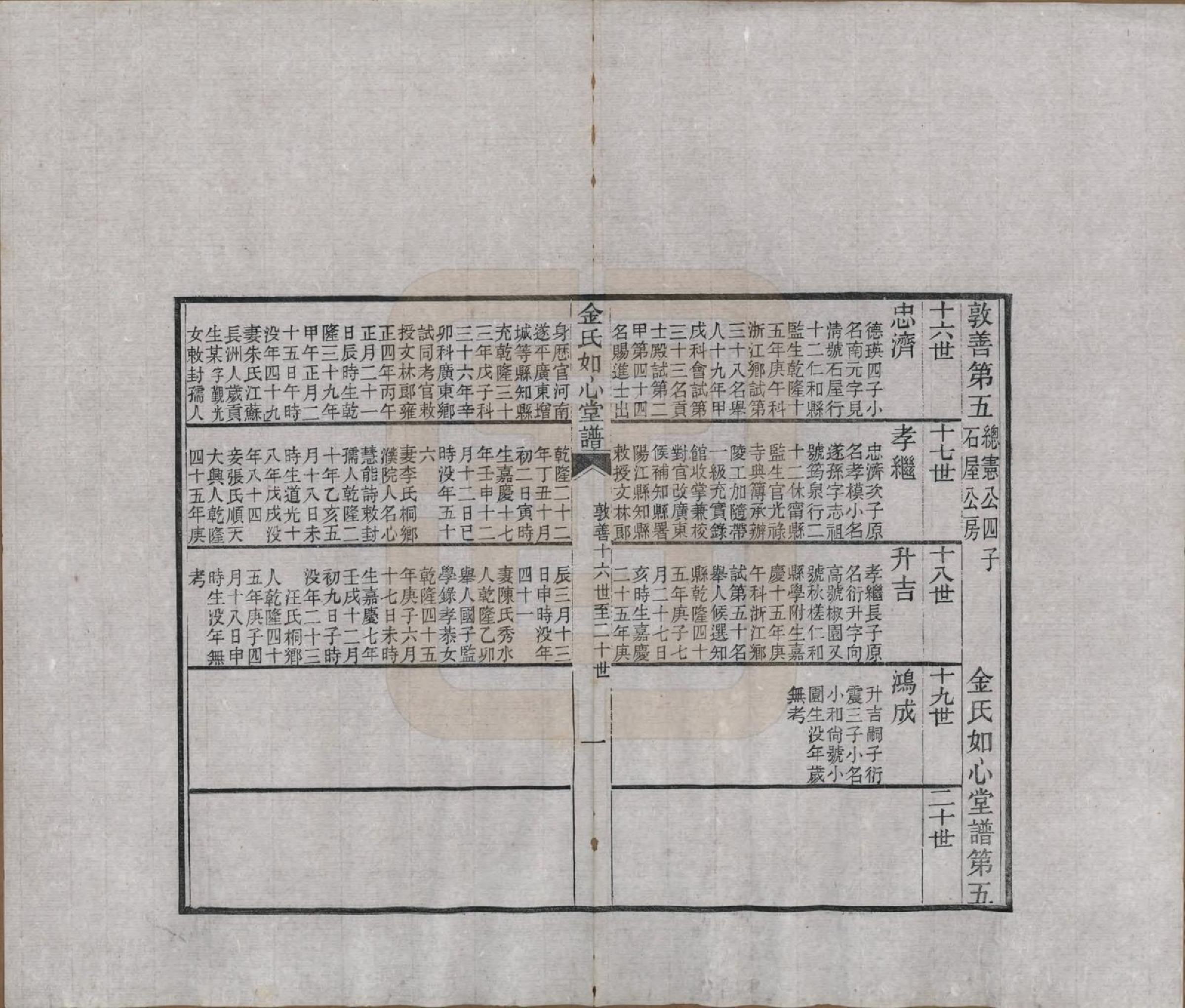 GTJP0714.金.浙江嘉兴.金氏如心堂谱不分卷.民国二十三年（1934）_005.pdf_第1页