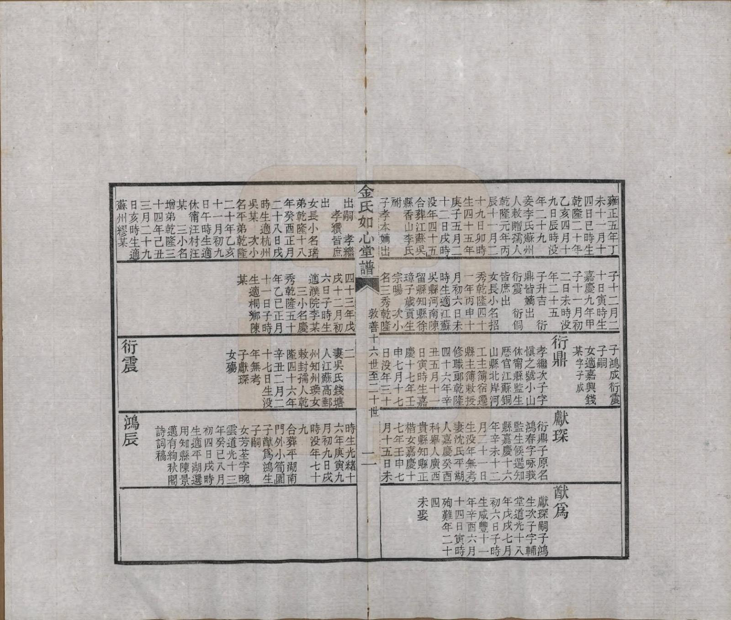 GTJP0714.金.浙江嘉兴.金氏如心堂谱不分卷.民国二十三年（1934）_005.pdf_第2页