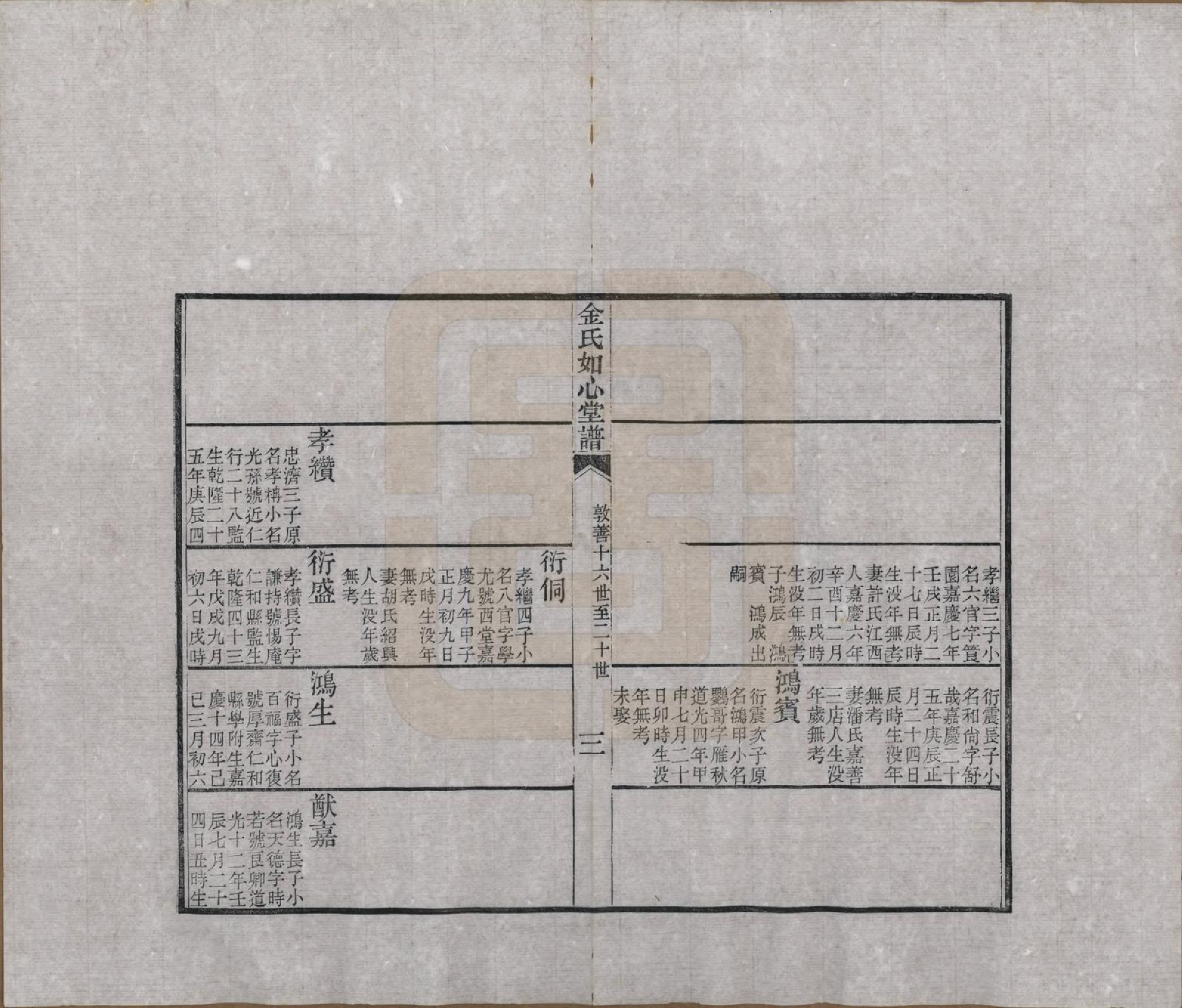 GTJP0714.金.浙江嘉兴.金氏如心堂谱不分卷.民国二十三年（1934）_005.pdf_第3页