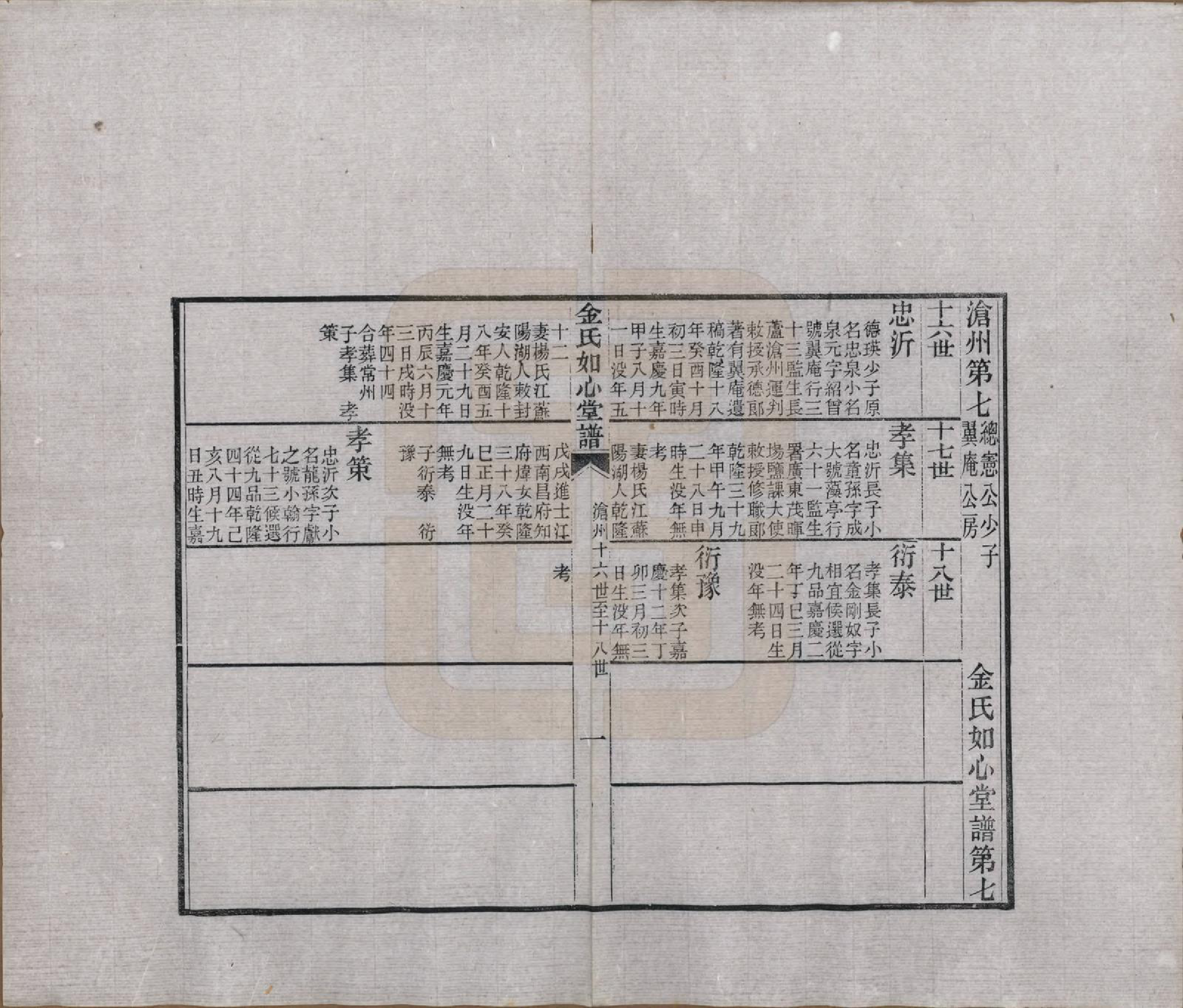 GTJP0714.金.浙江嘉兴.金氏如心堂谱不分卷.民国二十三年（1934）_007.pdf_第1页