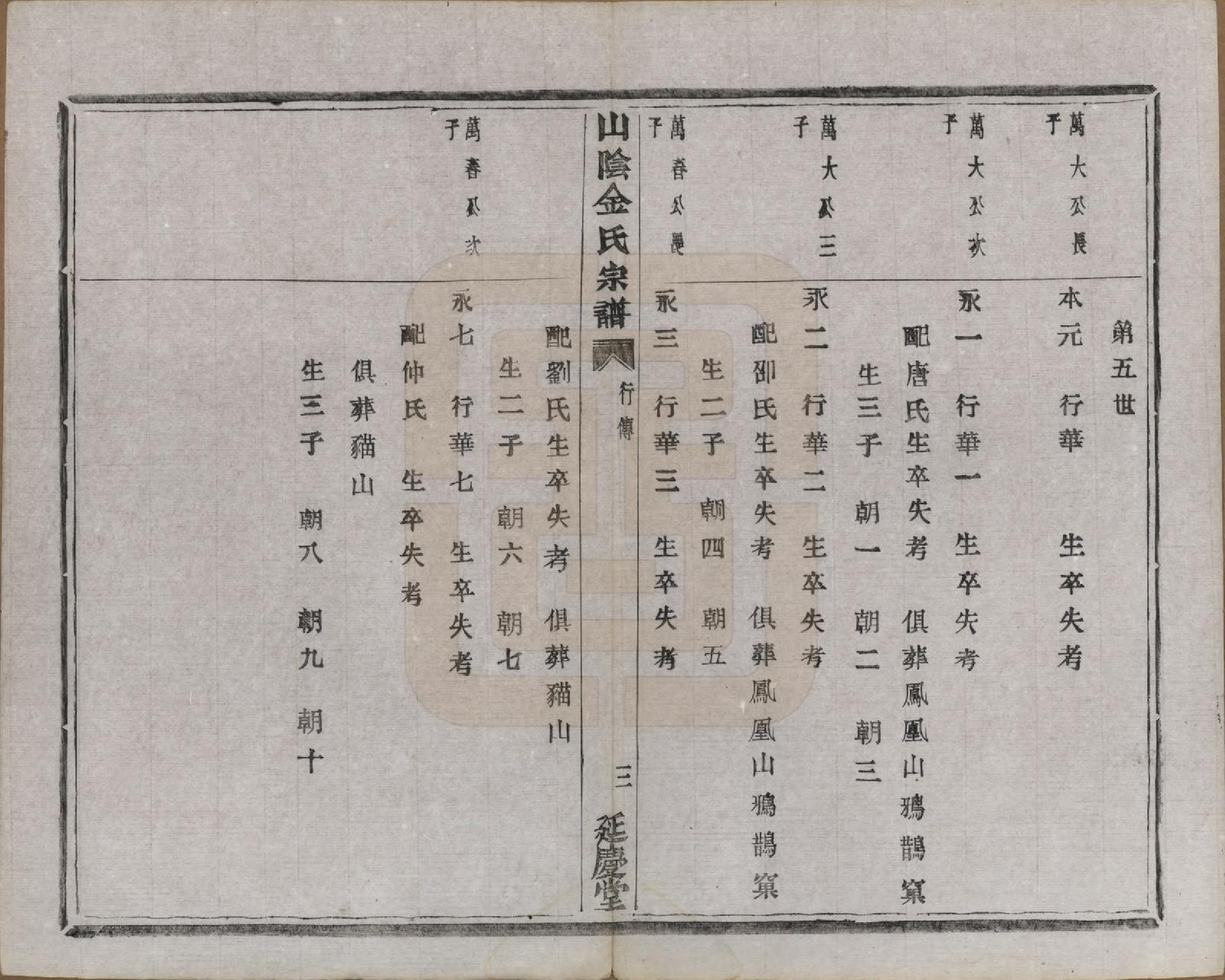 GTJP0718.金.浙江绍兴.山阴金氏宗谱.民国十九年（1930）_002.pdf_第3页