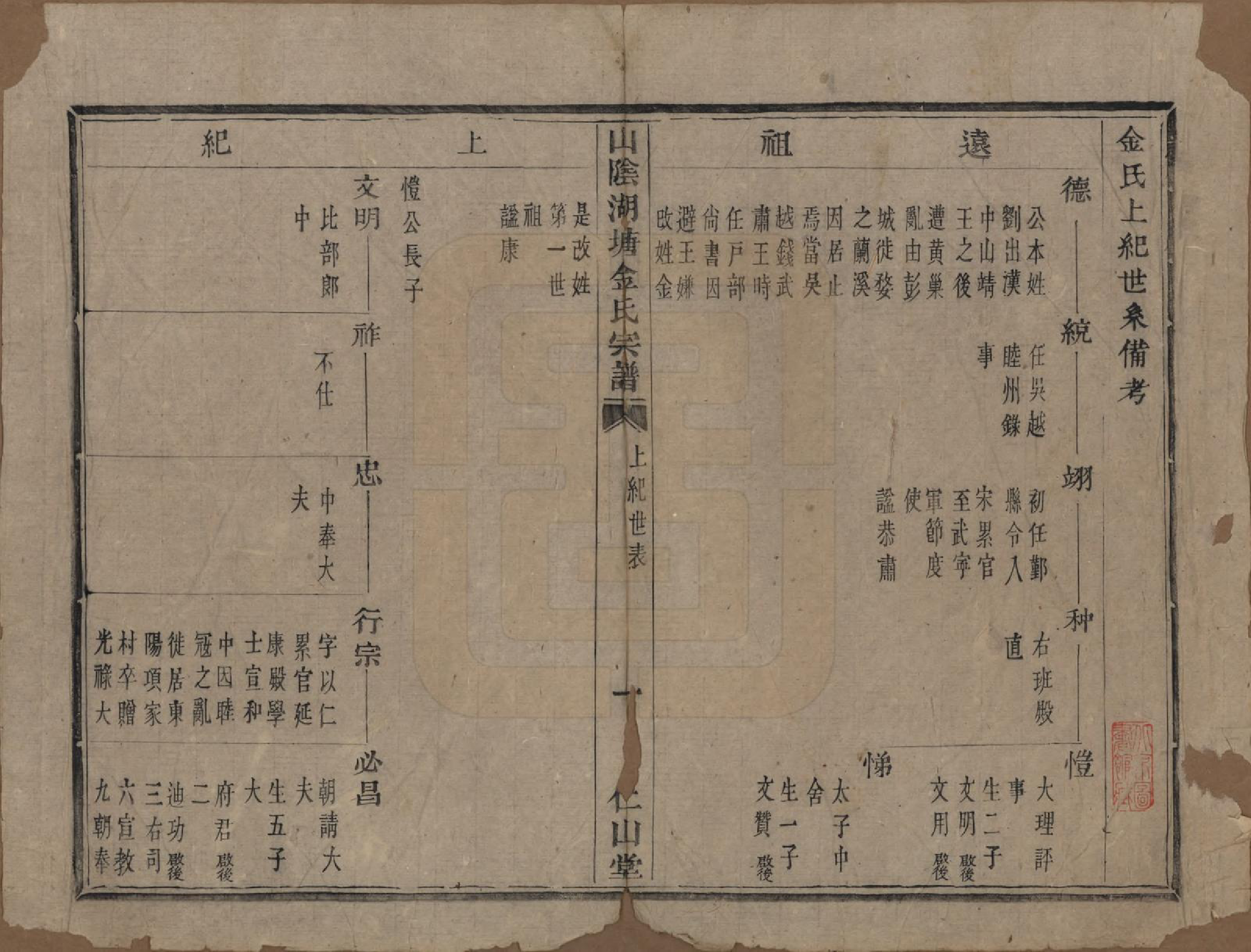 GTJP0719.金.浙江绍兴.山阴湖塘金氏宗谱.清道光九年（1829）_002.pdf_第1页