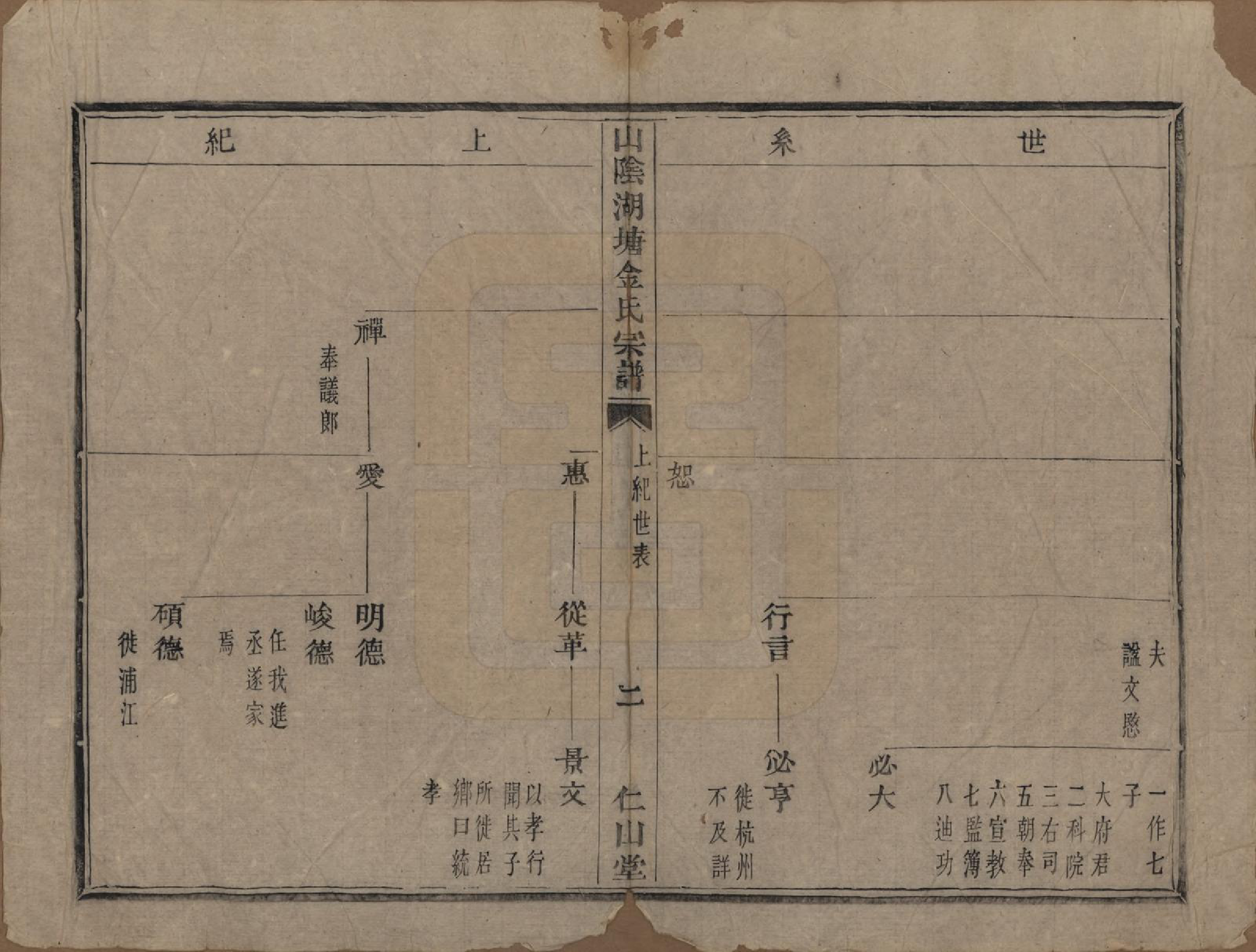 GTJP0719.金.浙江绍兴.山阴湖塘金氏宗谱.清道光九年（1829）_002.pdf_第2页