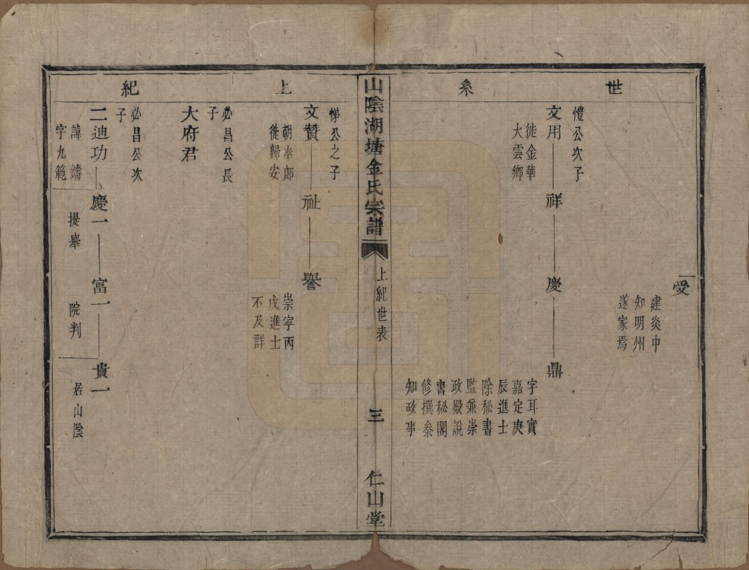 GTJP0719.金.浙江绍兴.山阴湖塘金氏宗谱.清道光九年（1829）_002.pdf_第3页