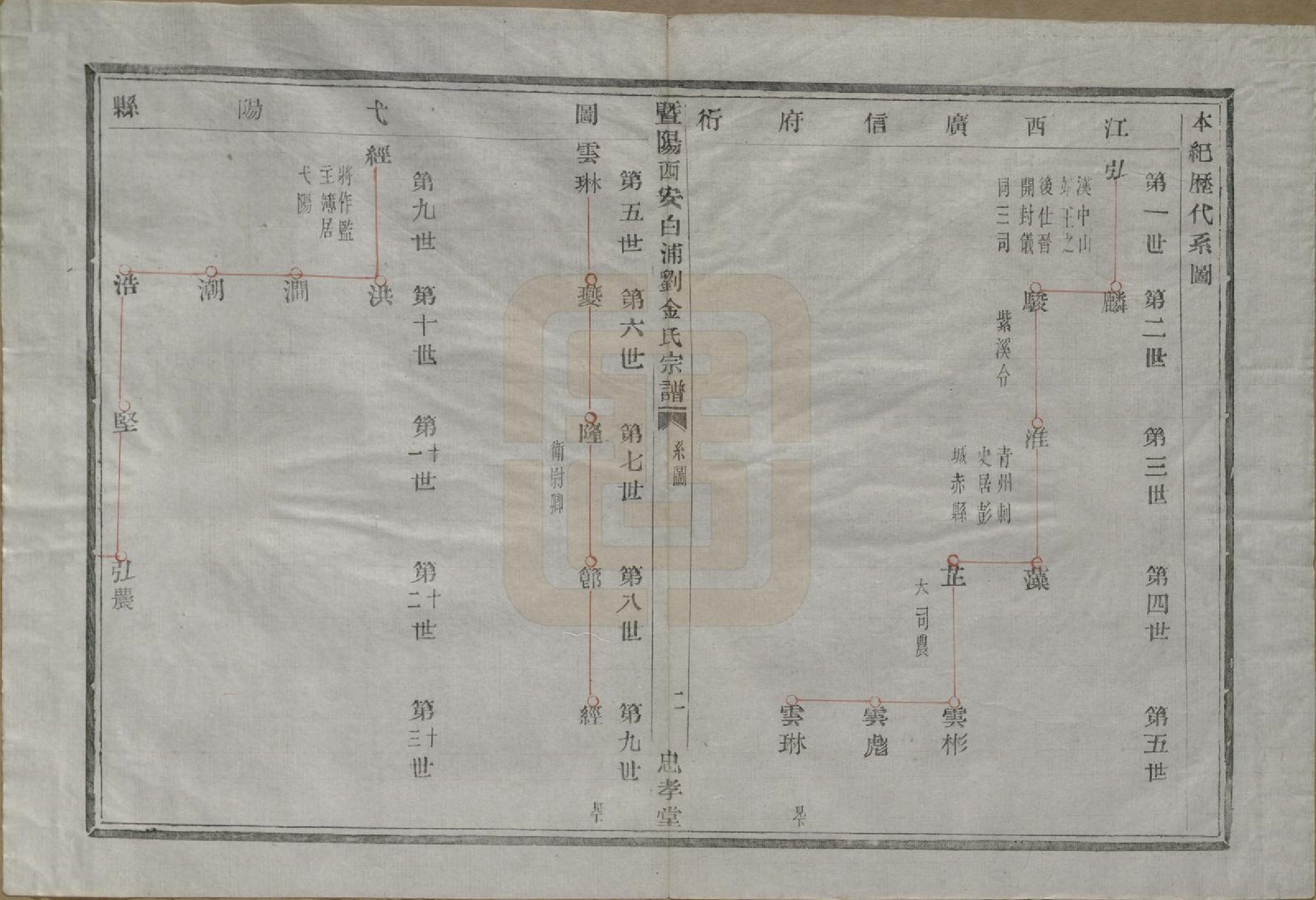 GTJP0730.金.浙江诸暨.暨阳西安白浦刘金氏宗谱八卷.清同治七年（1868）_003.pdf_第3页