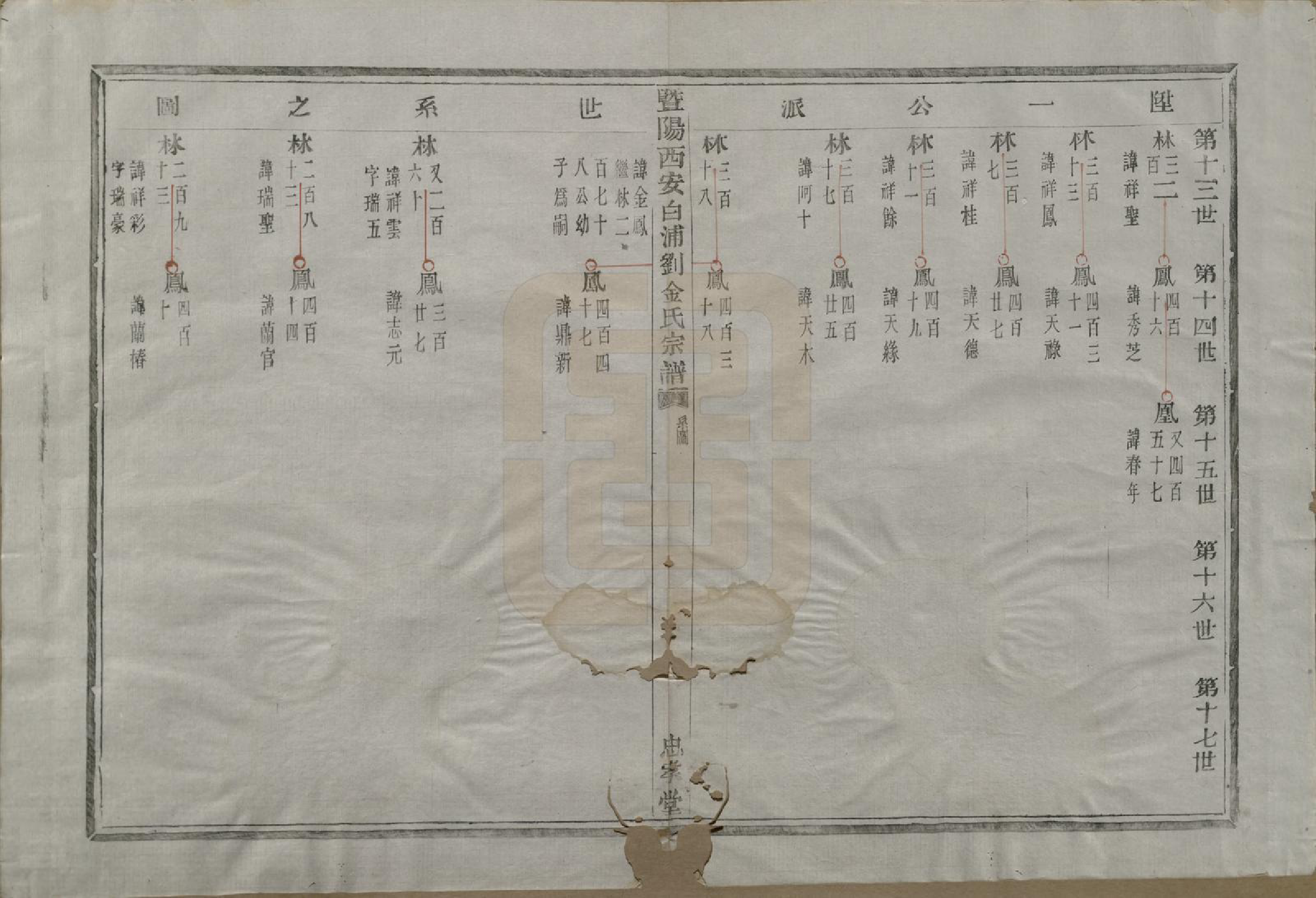 GTJP0730.金.浙江诸暨.暨阳西安白浦刘金氏宗谱八卷.清同治七年（1868）_004.pdf_第2页