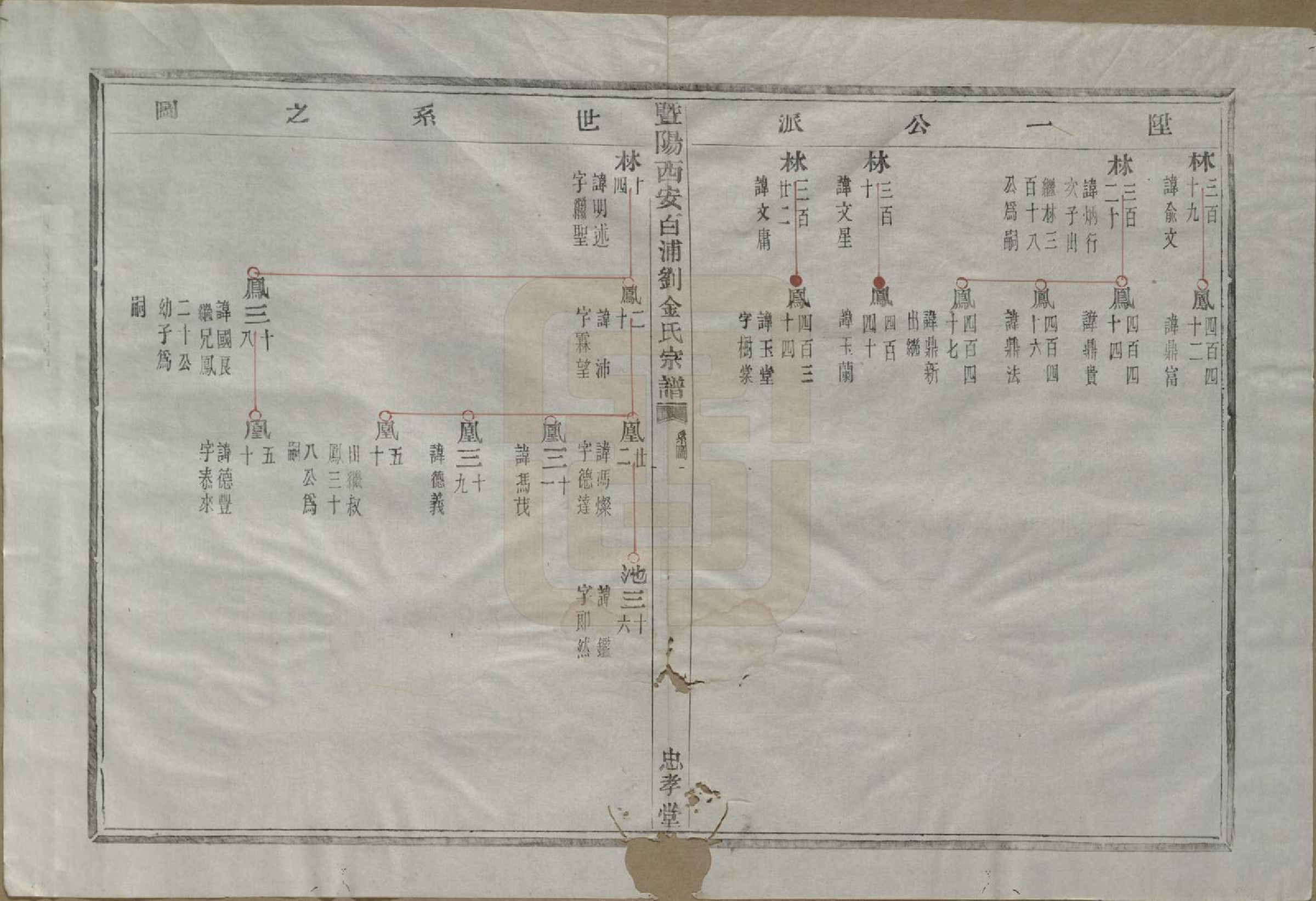 GTJP0730.金.浙江诸暨.暨阳西安白浦刘金氏宗谱八卷.清同治七年（1868）_004.pdf_第3页