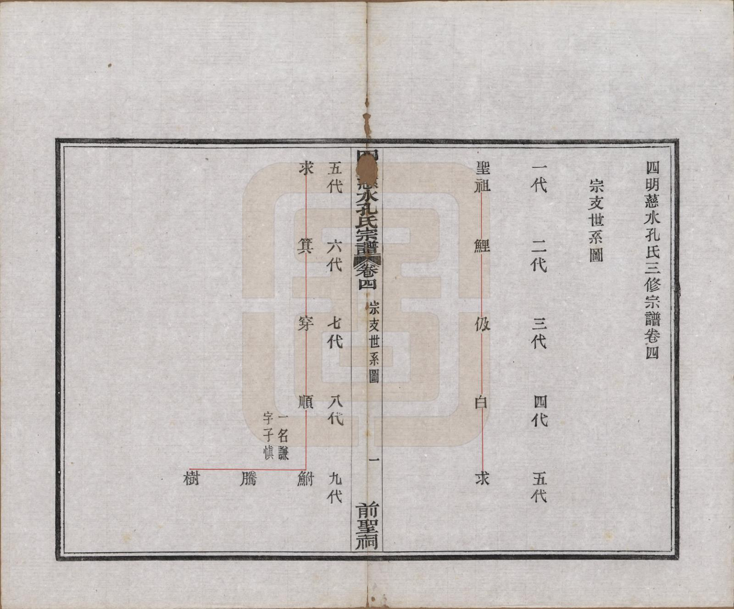 GTJP0739.孔.浙江鄞县.四明慈永孔氏三修宗谱.民国24年[1935]_004.pdf_第2页