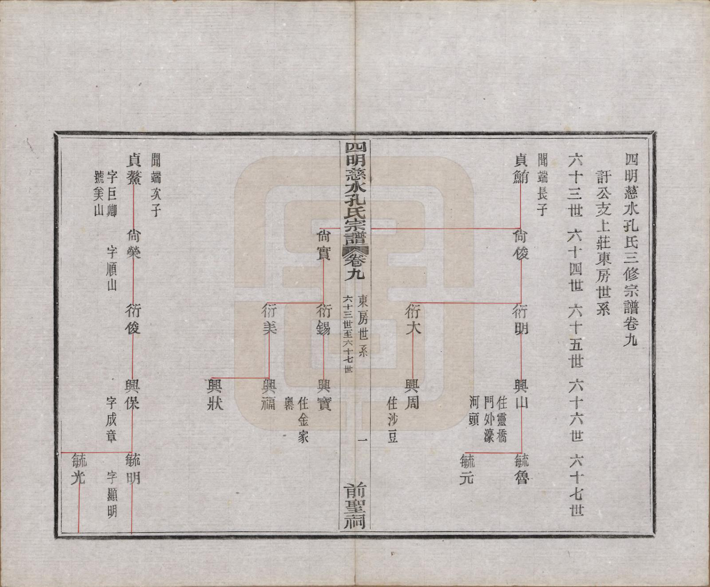 GTJP0739.孔.浙江鄞县.四明慈永孔氏三修宗谱.民国24年[1935]_009.pdf_第2页