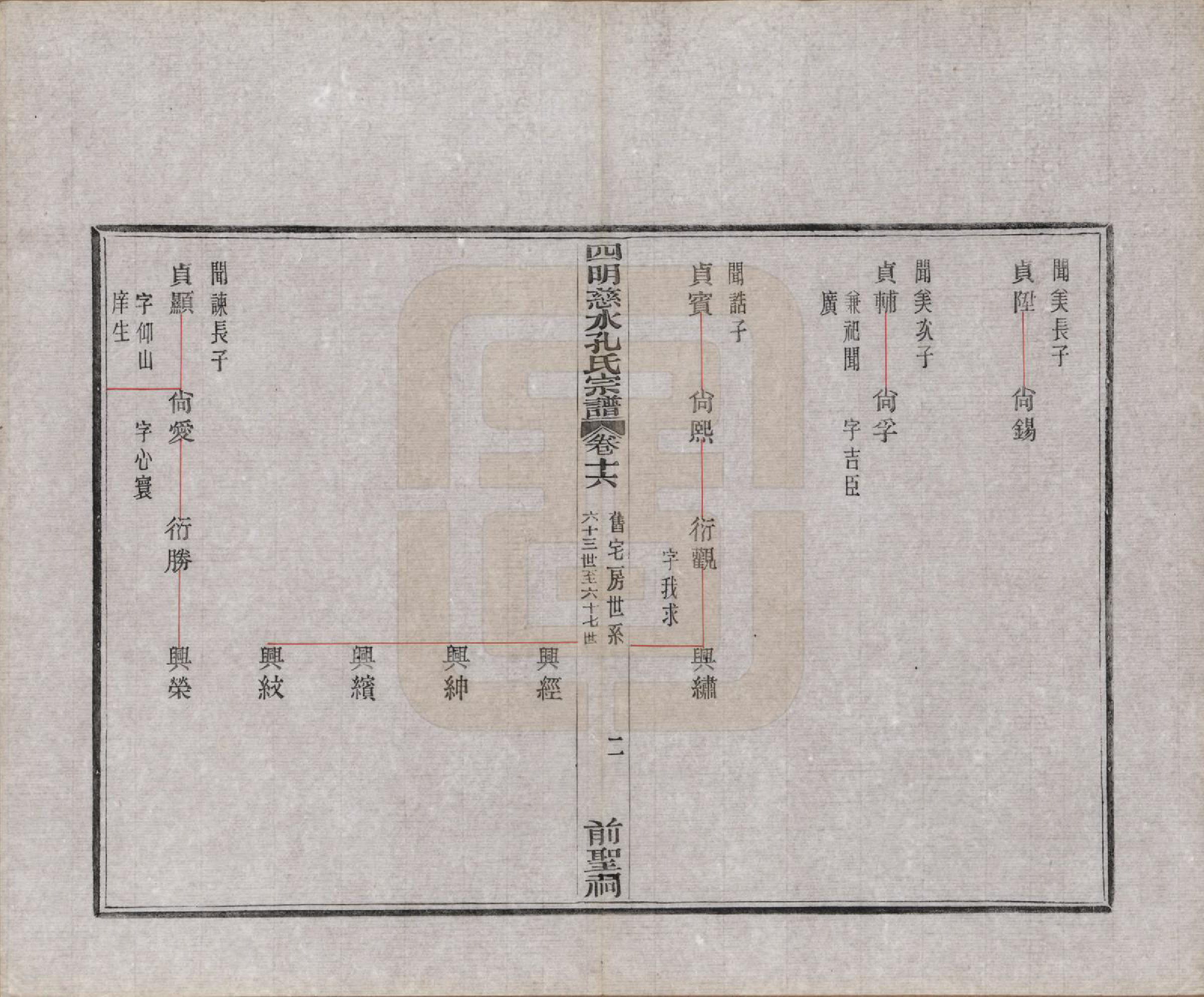 GTJP0739.孔.浙江鄞县.四明慈永孔氏三修宗谱.民国24年[1935]_016.pdf_第3页