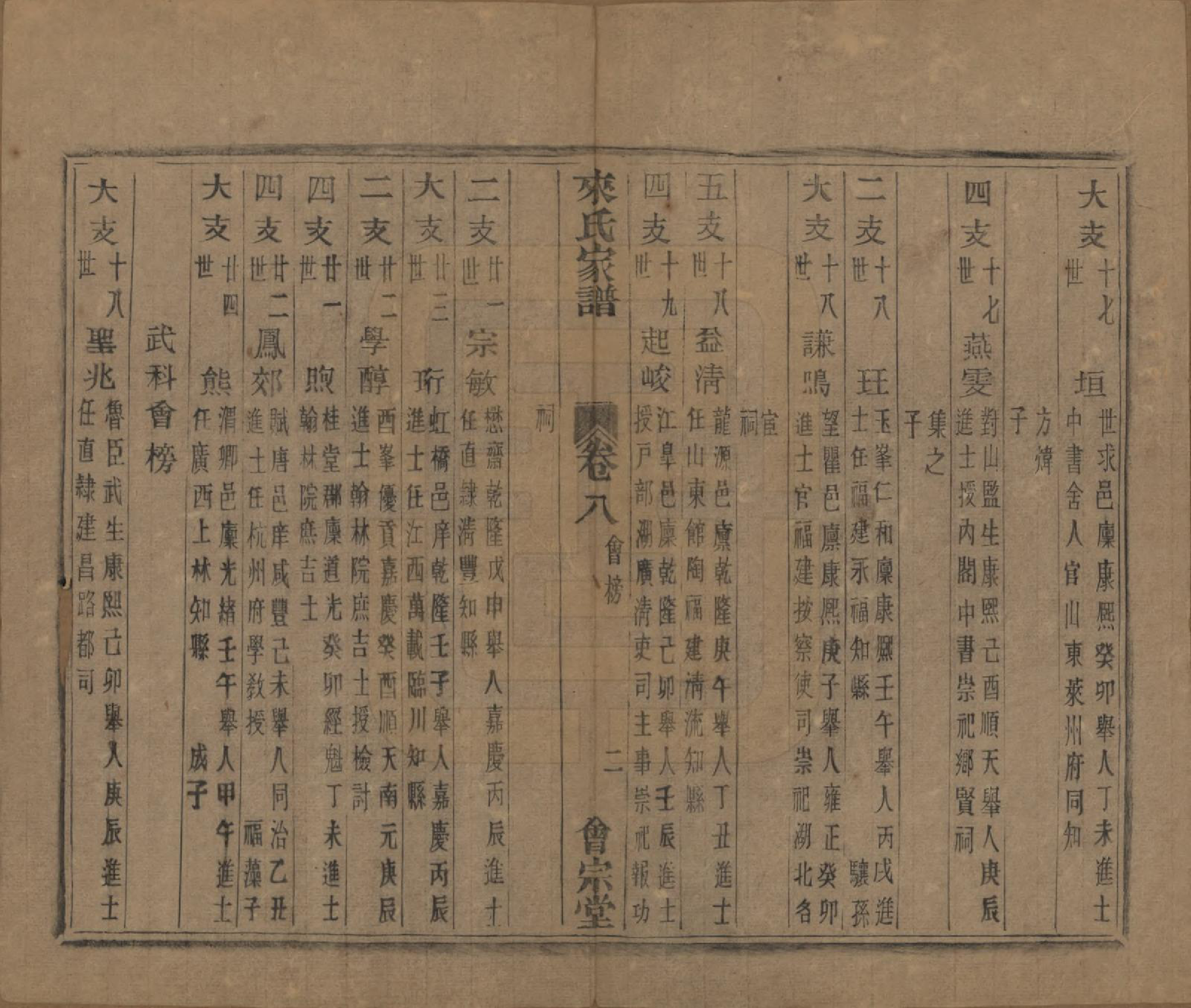 GTJP0750.来.浙江萧山.萧山来氏家谱五十卷首一卷.民国十年（1921）_008.pdf_第2页