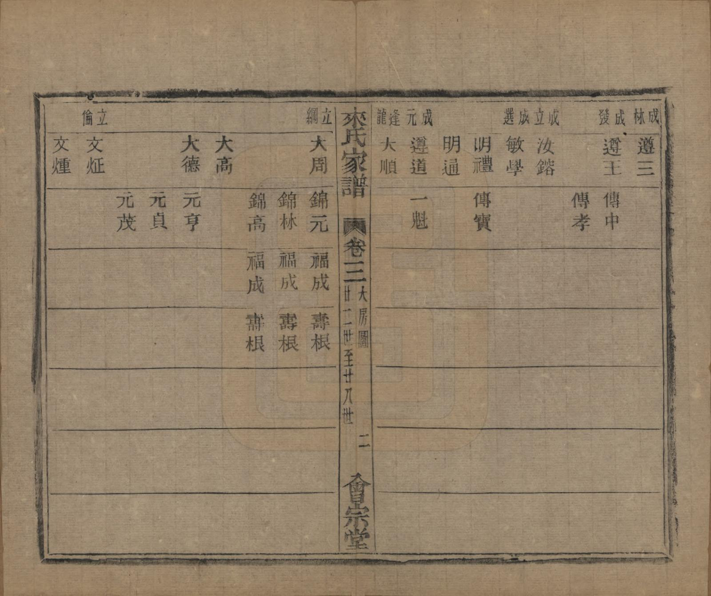 GTJP0750.来.浙江萧山.萧山来氏家谱五十卷首一卷.民国十年（1921）_203.pdf_第2页