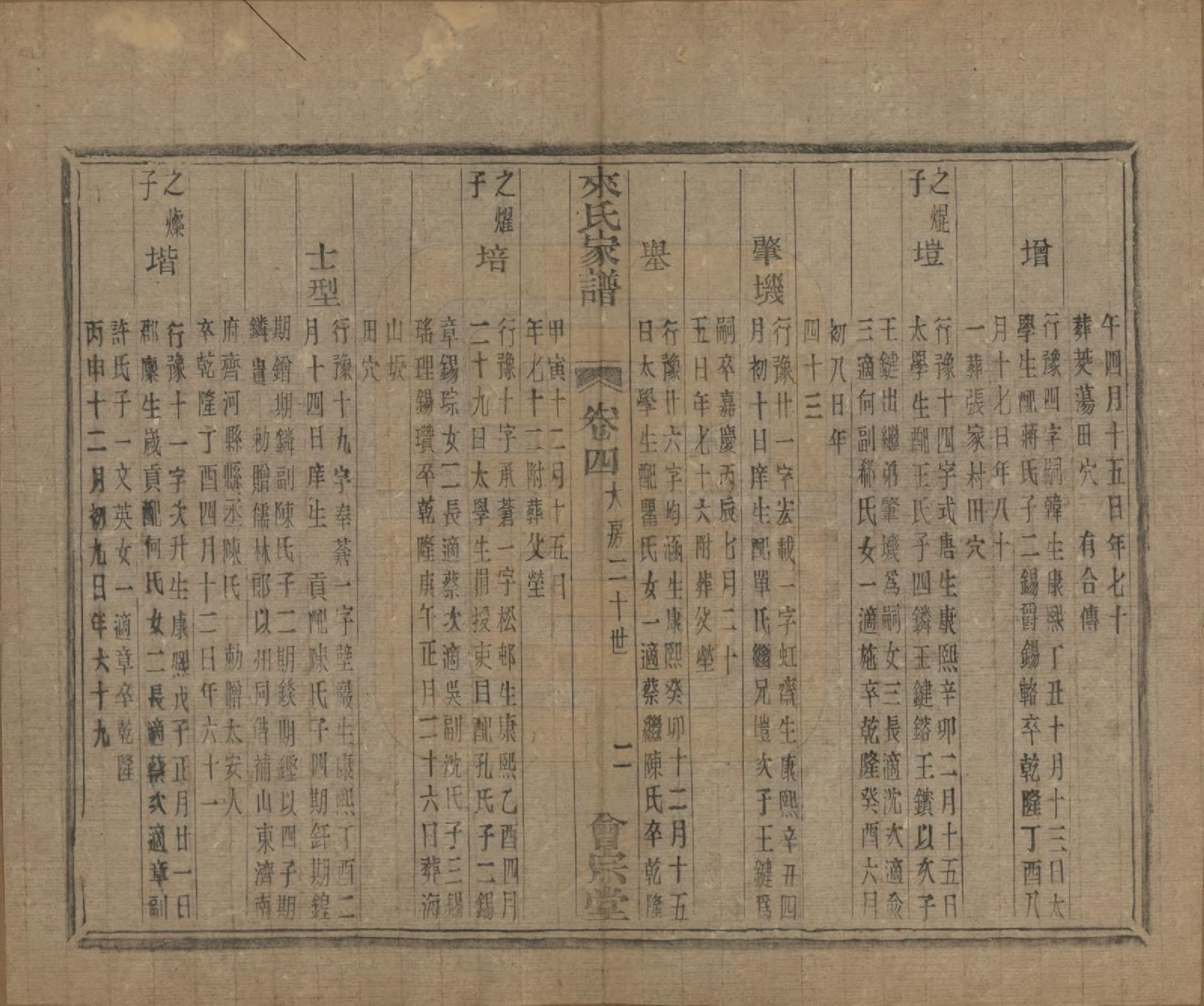 GTJP0750.来.浙江萧山.萧山来氏家谱五十卷首一卷.民国十年（1921）_207.pdf_第2页