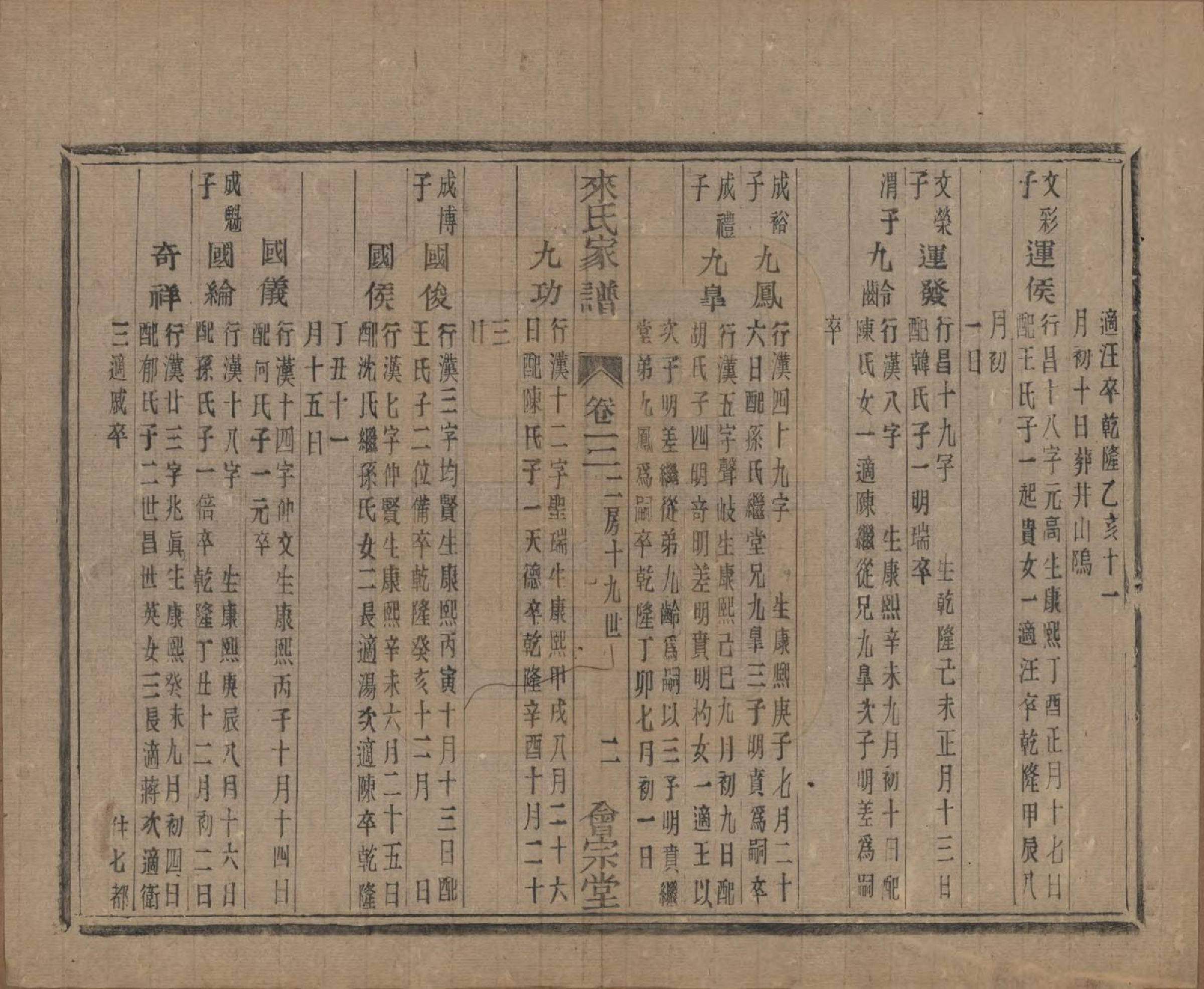 GTJP0750.来.浙江萧山.萧山来氏家谱五十卷首一卷.民国十年（1921）_305.pdf_第2页