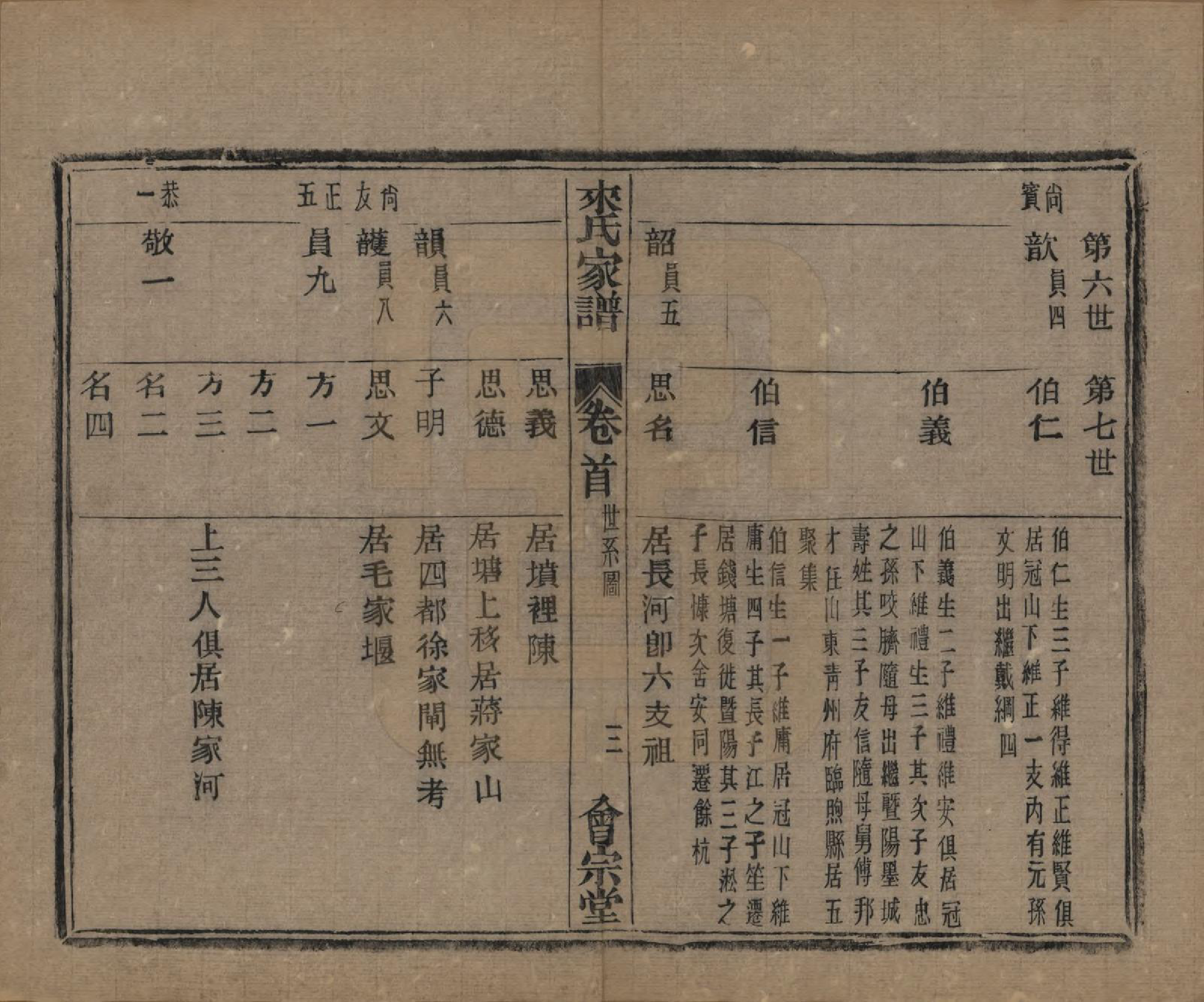 GTJP0750.来.浙江萧山.萧山来氏家谱五十卷首一卷.民国十年（1921）_501.pdf_第3页