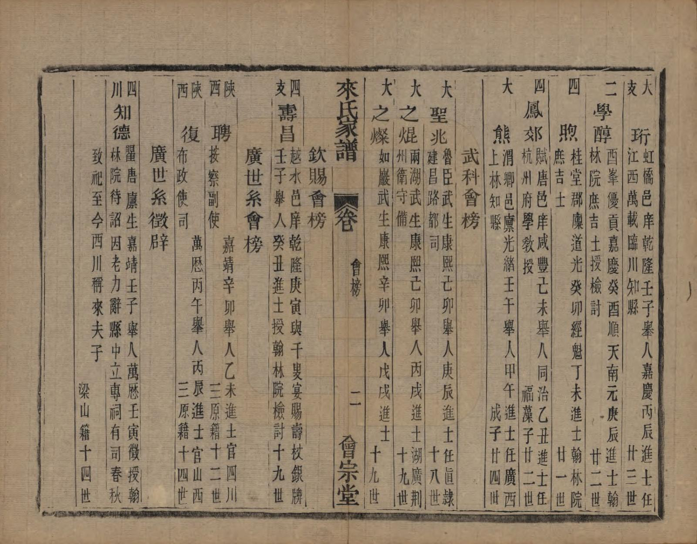 GTJP0751.来.浙江萧山.萧山来氏家谱四十六卷.清光绪二十六年（1900）_007.pdf_第2页