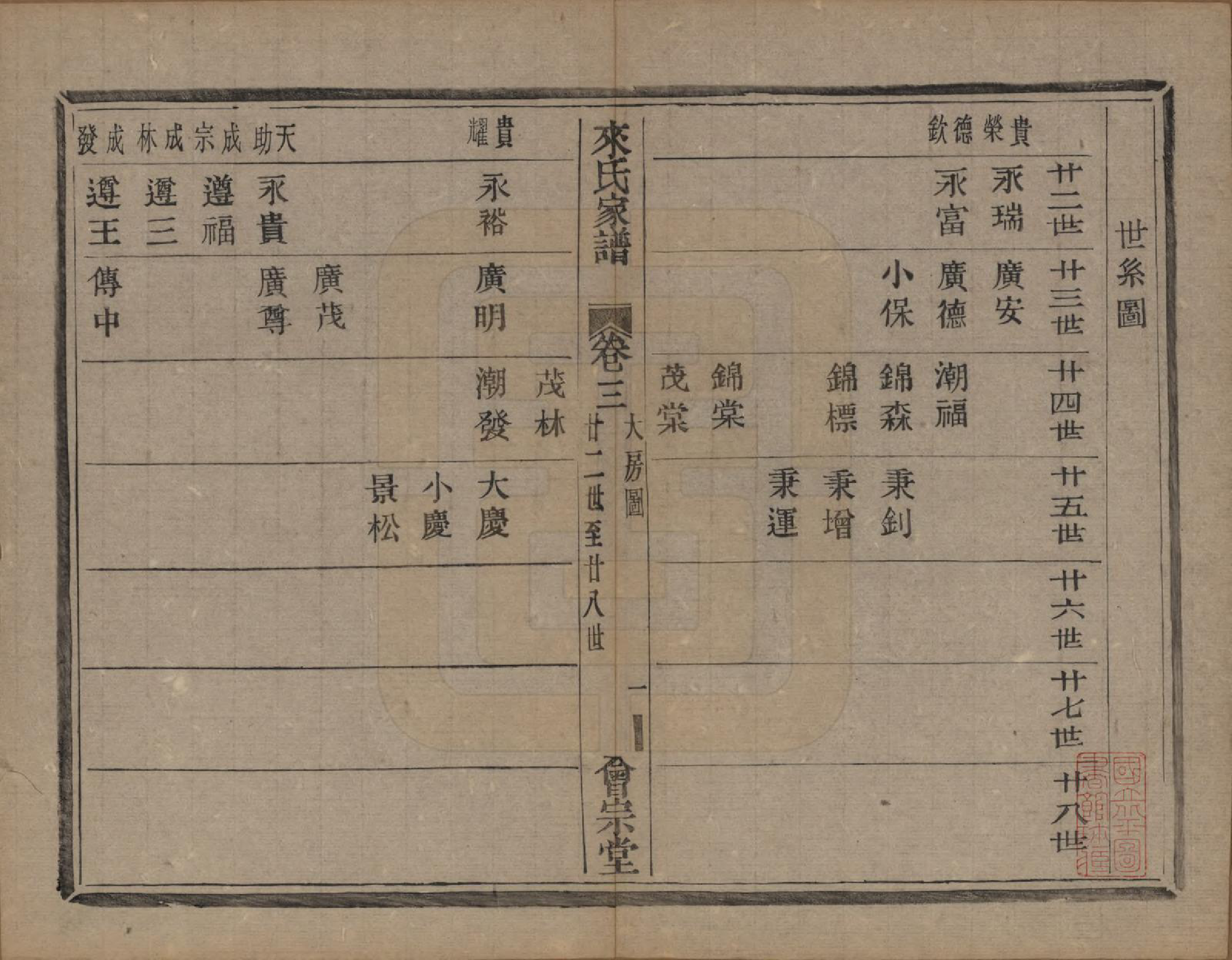 GTJP0751.来.浙江萧山.萧山来氏家谱四十六卷.清光绪二十六年（1900）_203.pdf_第1页