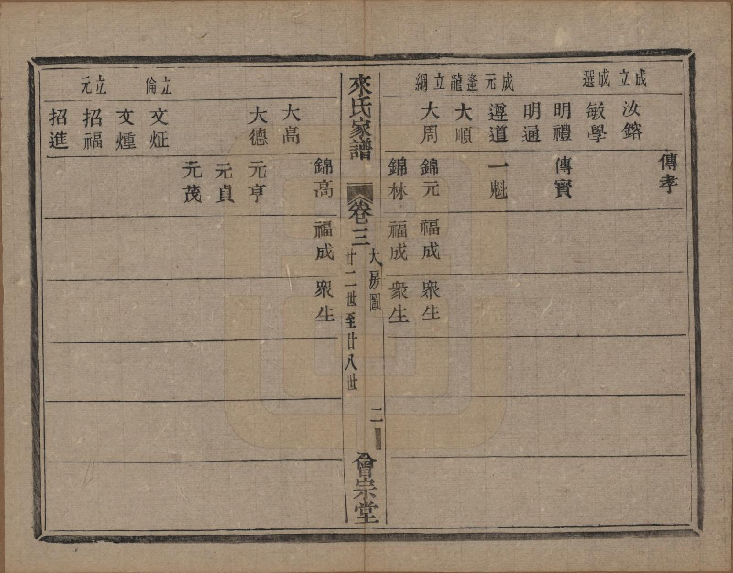 GTJP0751.来.浙江萧山.萧山来氏家谱四十六卷.清光绪二十六年（1900）_203.pdf_第2页