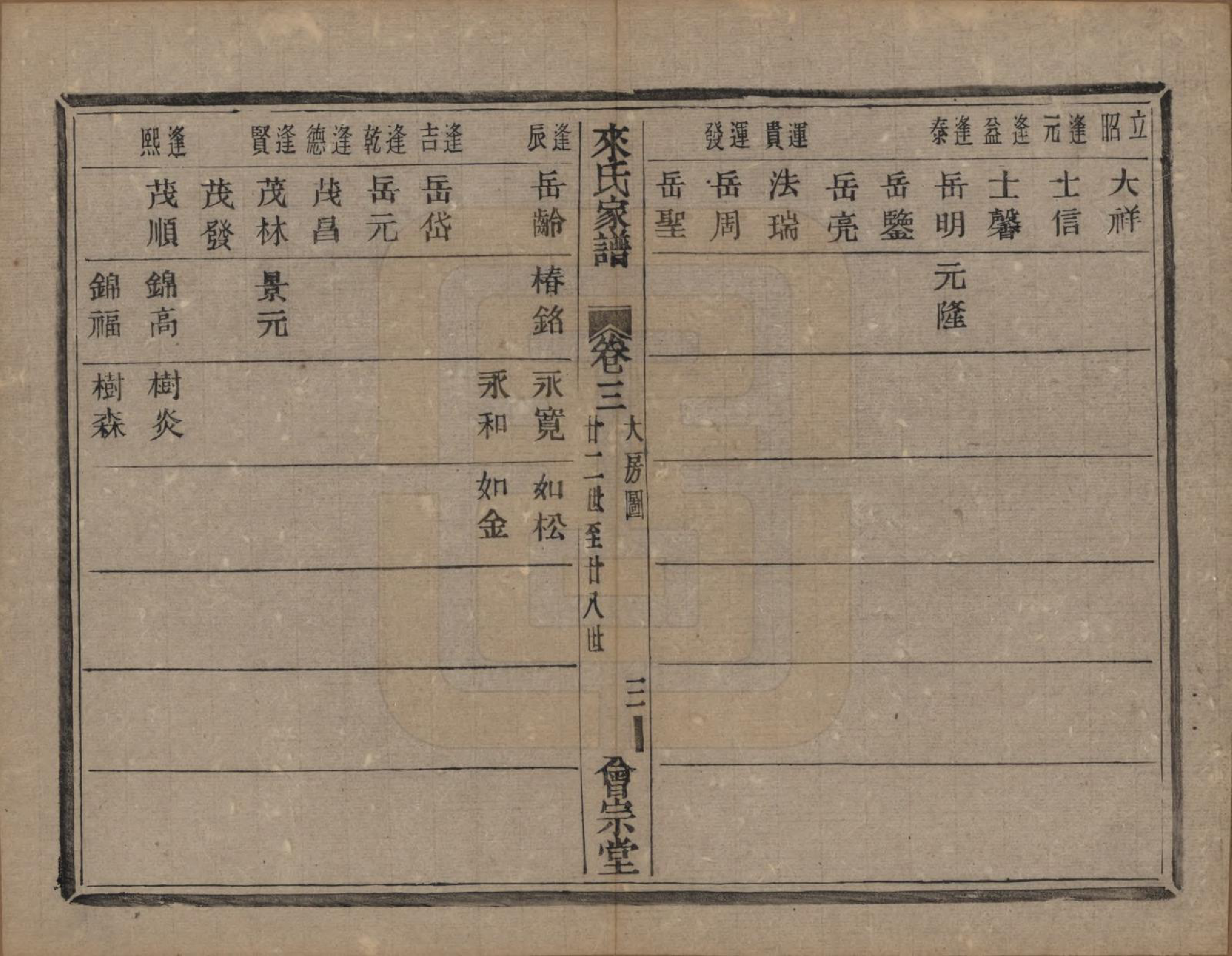 GTJP0751.来.浙江萧山.萧山来氏家谱四十六卷.清光绪二十六年（1900）_203.pdf_第3页