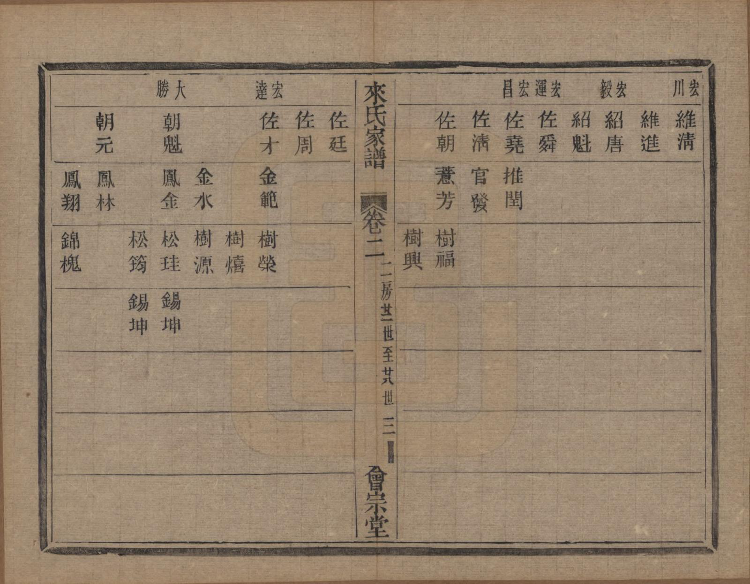 GTJP0751.来.浙江萧山.萧山来氏家谱四十六卷.清光绪二十六年（1900）_302.pdf_第3页