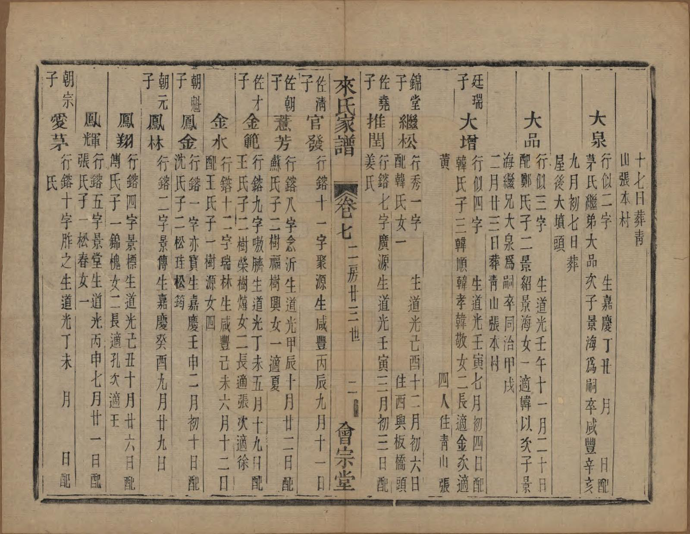 GTJP0751.来.浙江萧山.萧山来氏家谱四十六卷.清光绪二十六年（1900）_309.pdf_第2页