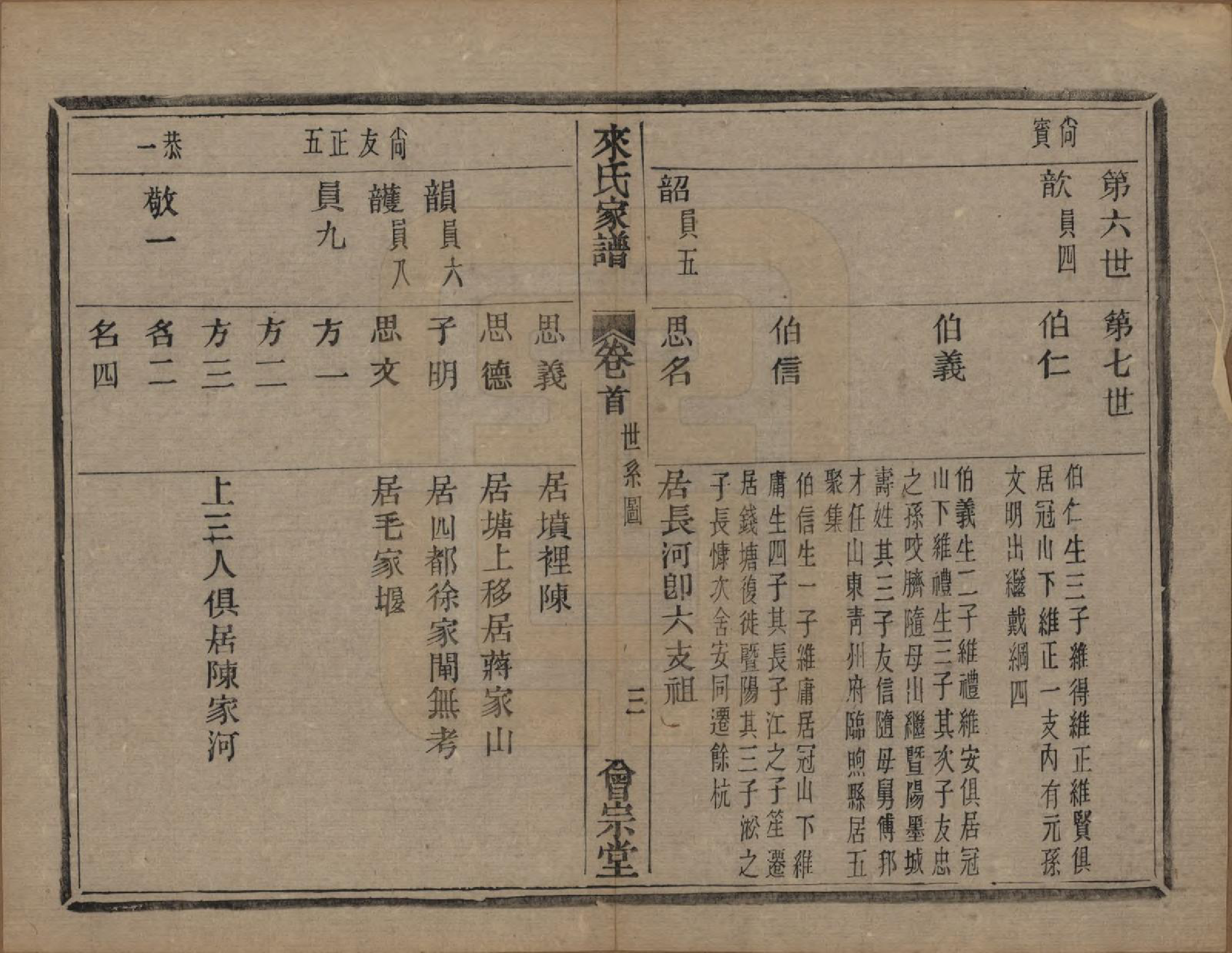 GTJP0751.来.浙江萧山.萧山来氏家谱四十六卷.清光绪二十六年（1900）_401.pdf_第3页