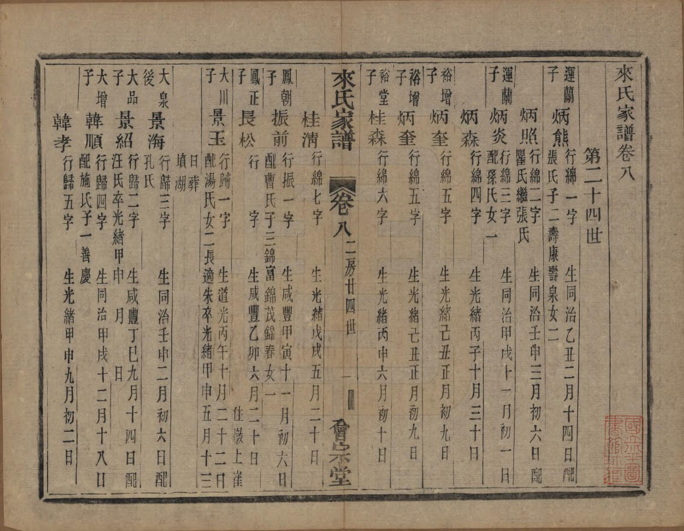 GTJP0751.来.浙江萧山.萧山来氏家谱四十六卷.清光绪二十六年（1900）_310.pdf_第1页