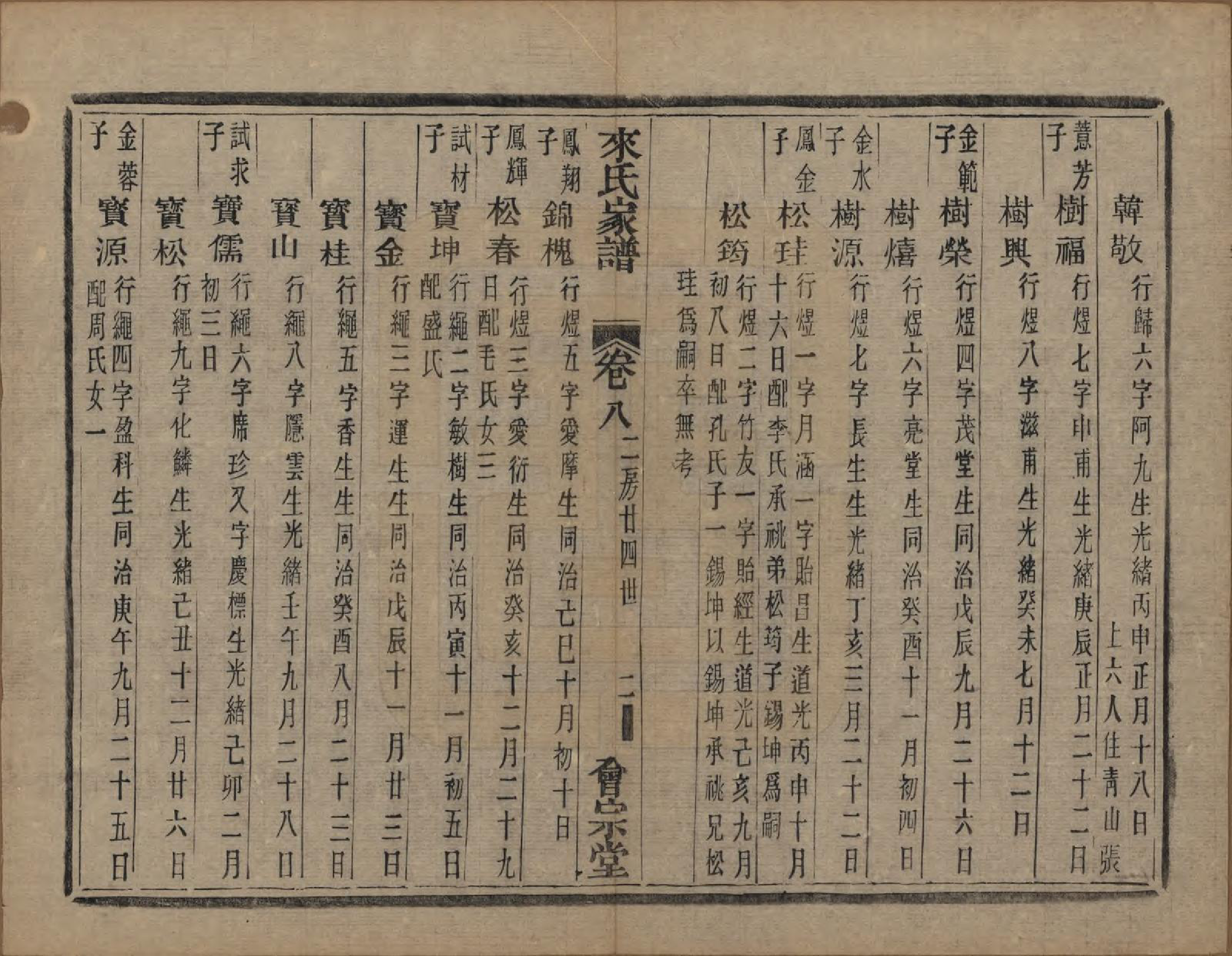 GTJP0751.来.浙江萧山.萧山来氏家谱四十六卷.清光绪二十六年（1900）_310.pdf_第2页