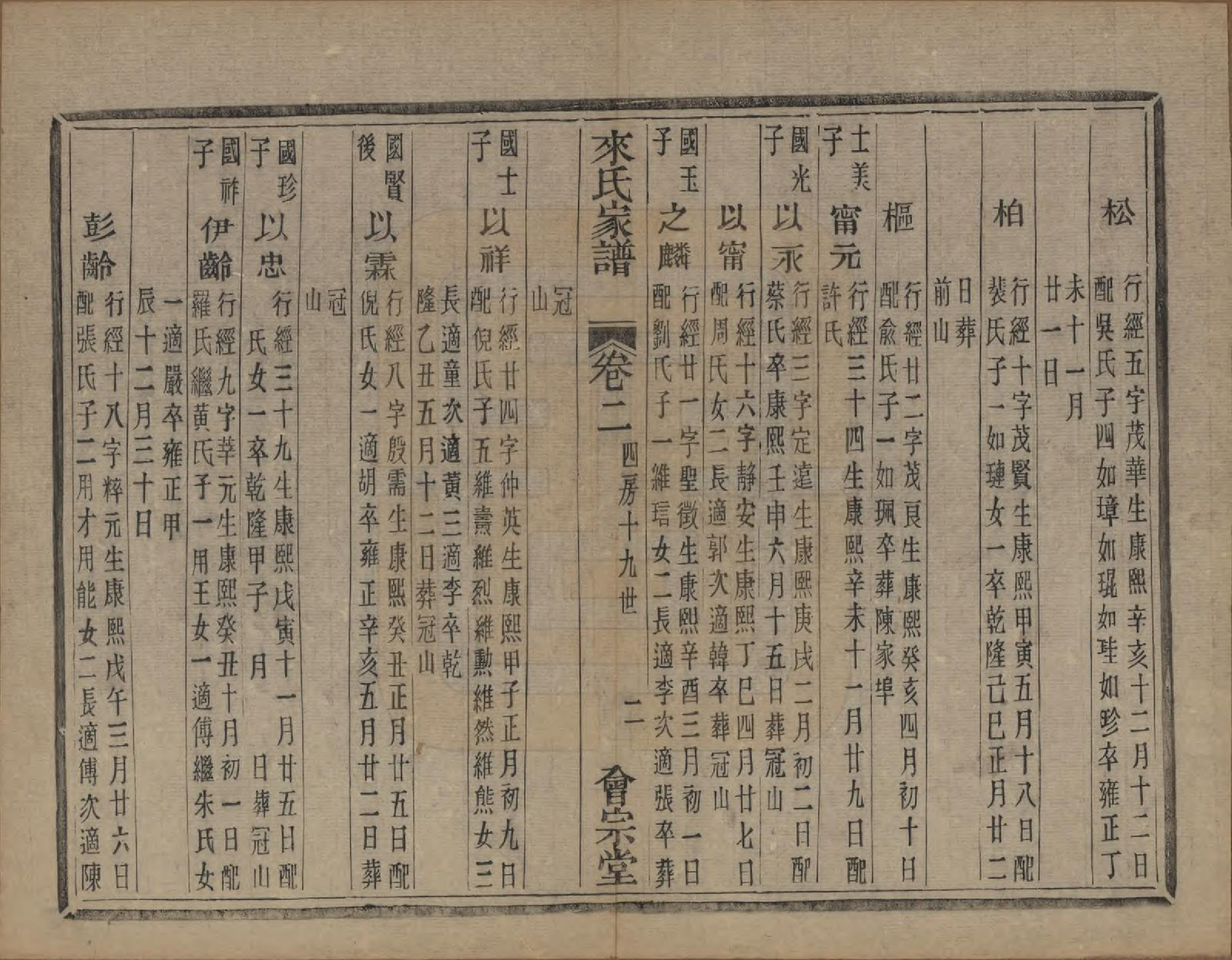 GTJP0751.来.浙江萧山.萧山来氏家谱四十六卷.清光绪二十六年（1900）_503.pdf_第2页