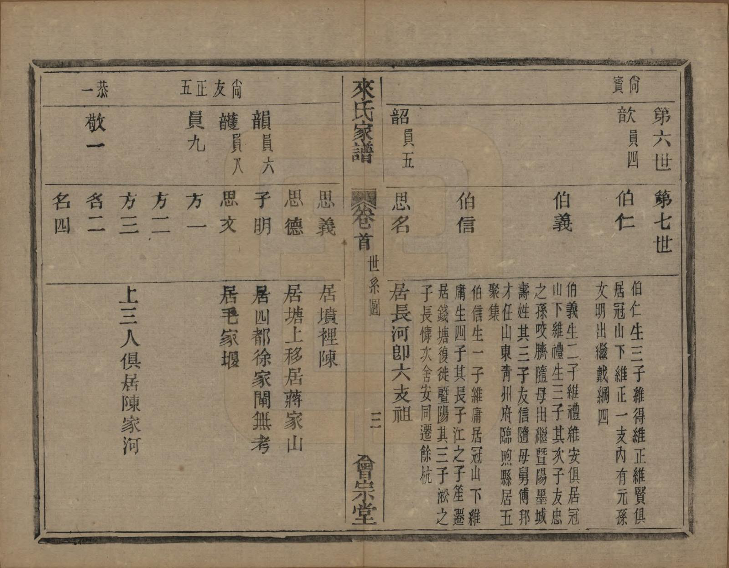 GTJP0751.来.浙江萧山.萧山来氏家谱四十六卷.清光绪二十六年（1900）_601.pdf_第3页